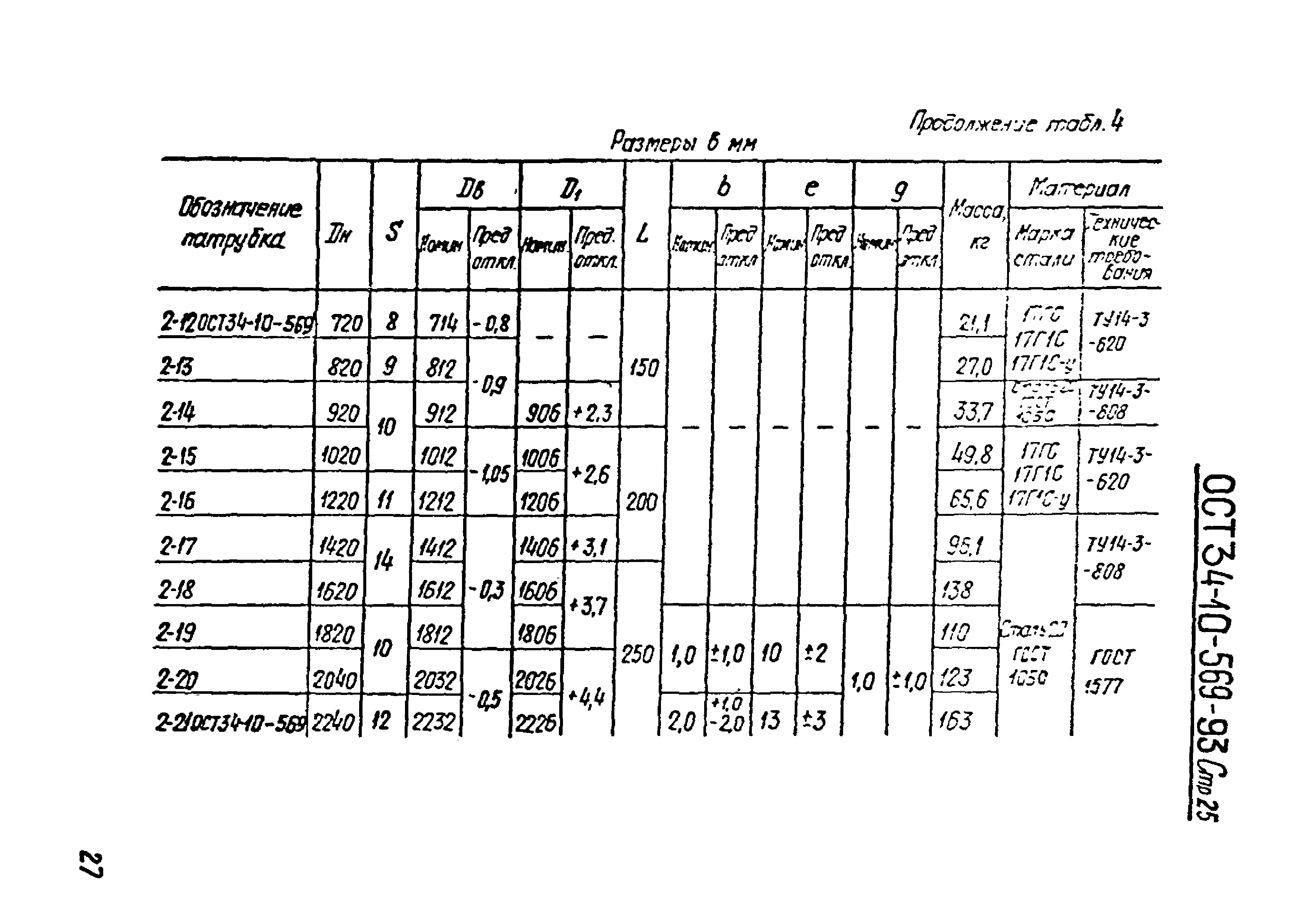 ОСТ 34-10-569-93