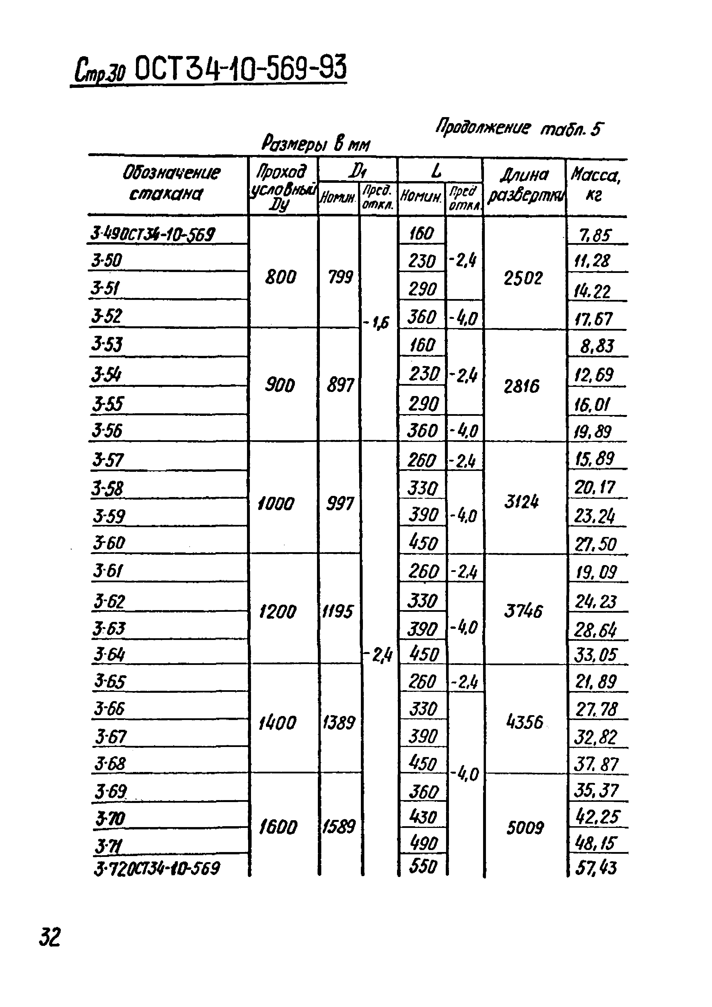 ОСТ 34-10-569-93