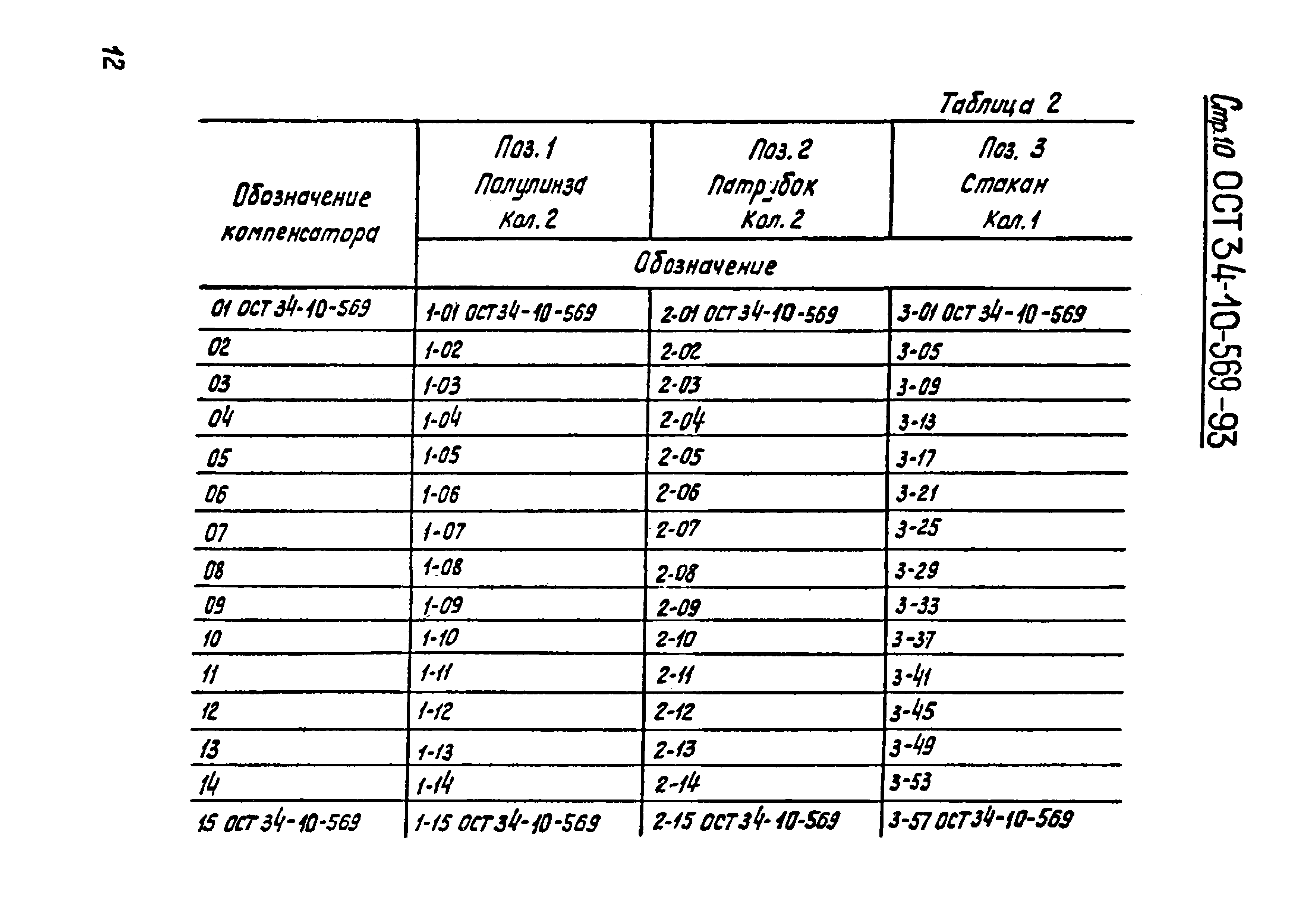 ОСТ 34-10-569-93