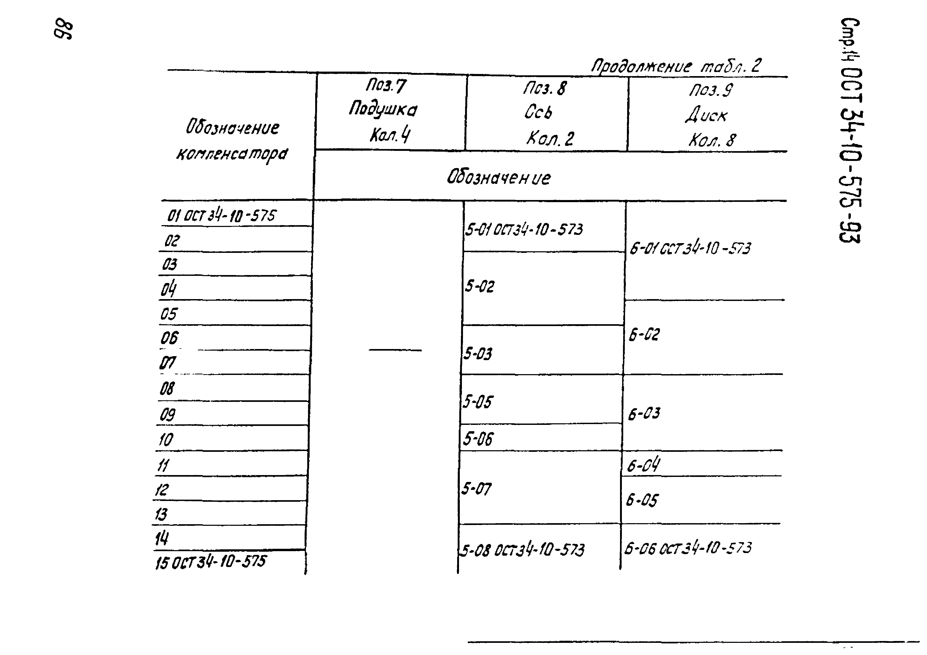 ОСТ 34-10-575-93