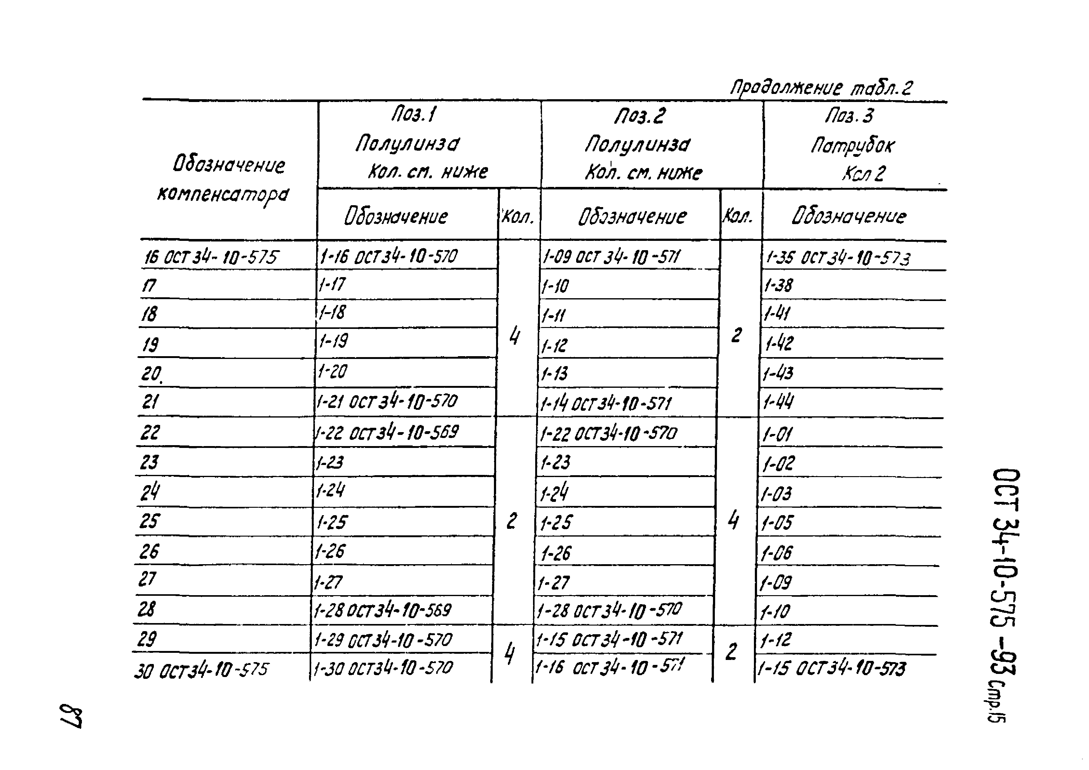 ОСТ 34-10-575-93