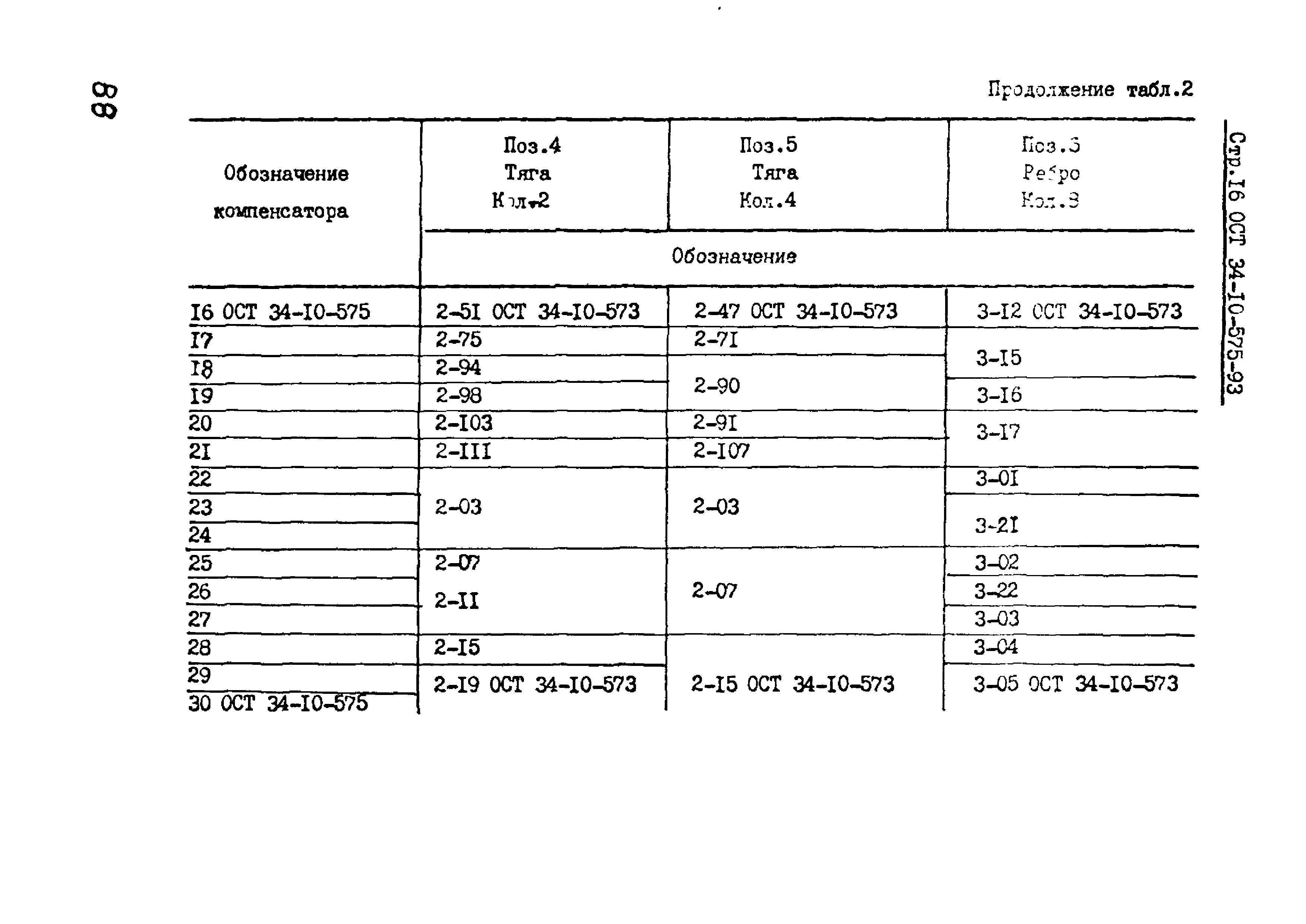 ОСТ 34-10-575-93