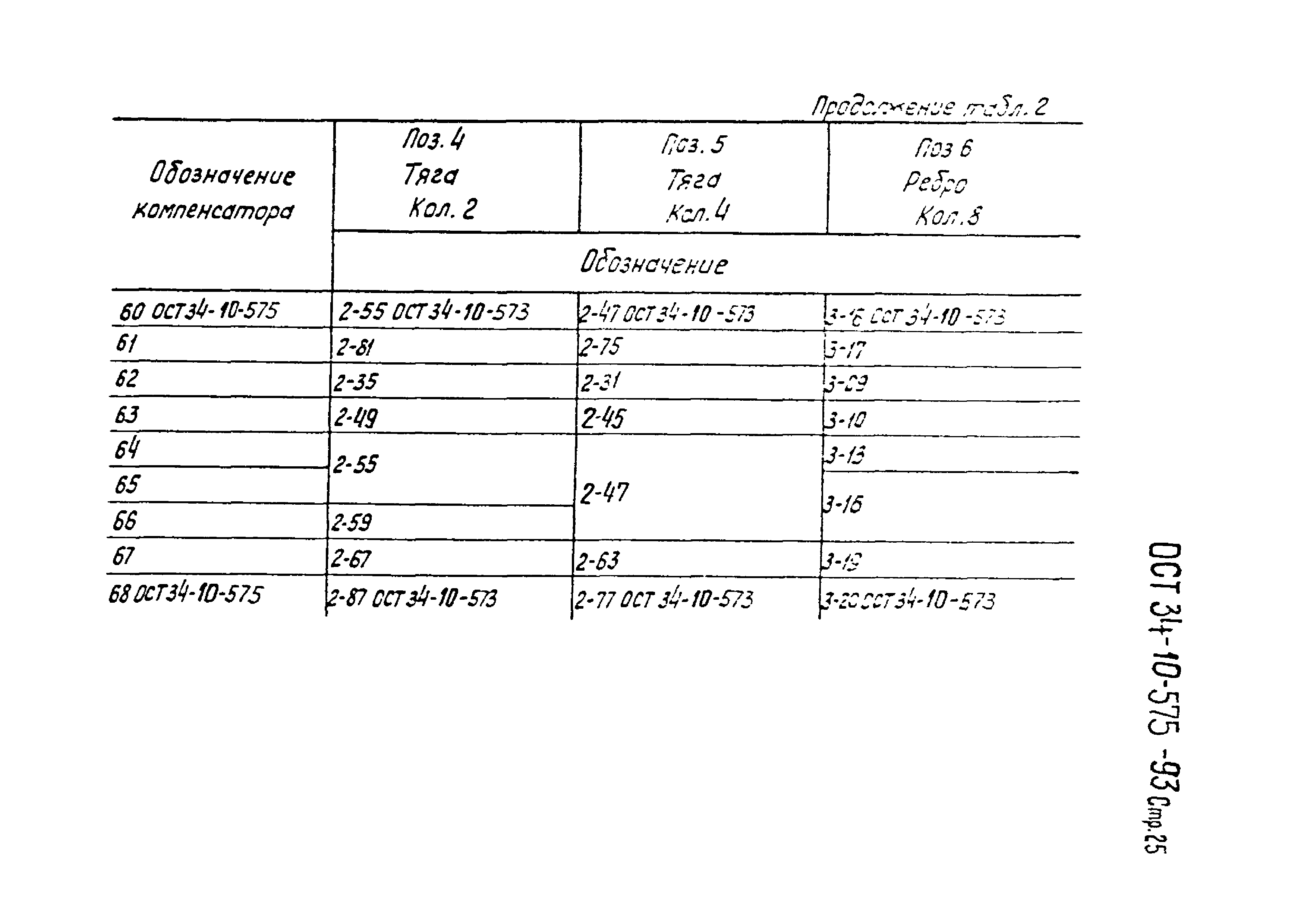 ОСТ 34-10-575-93