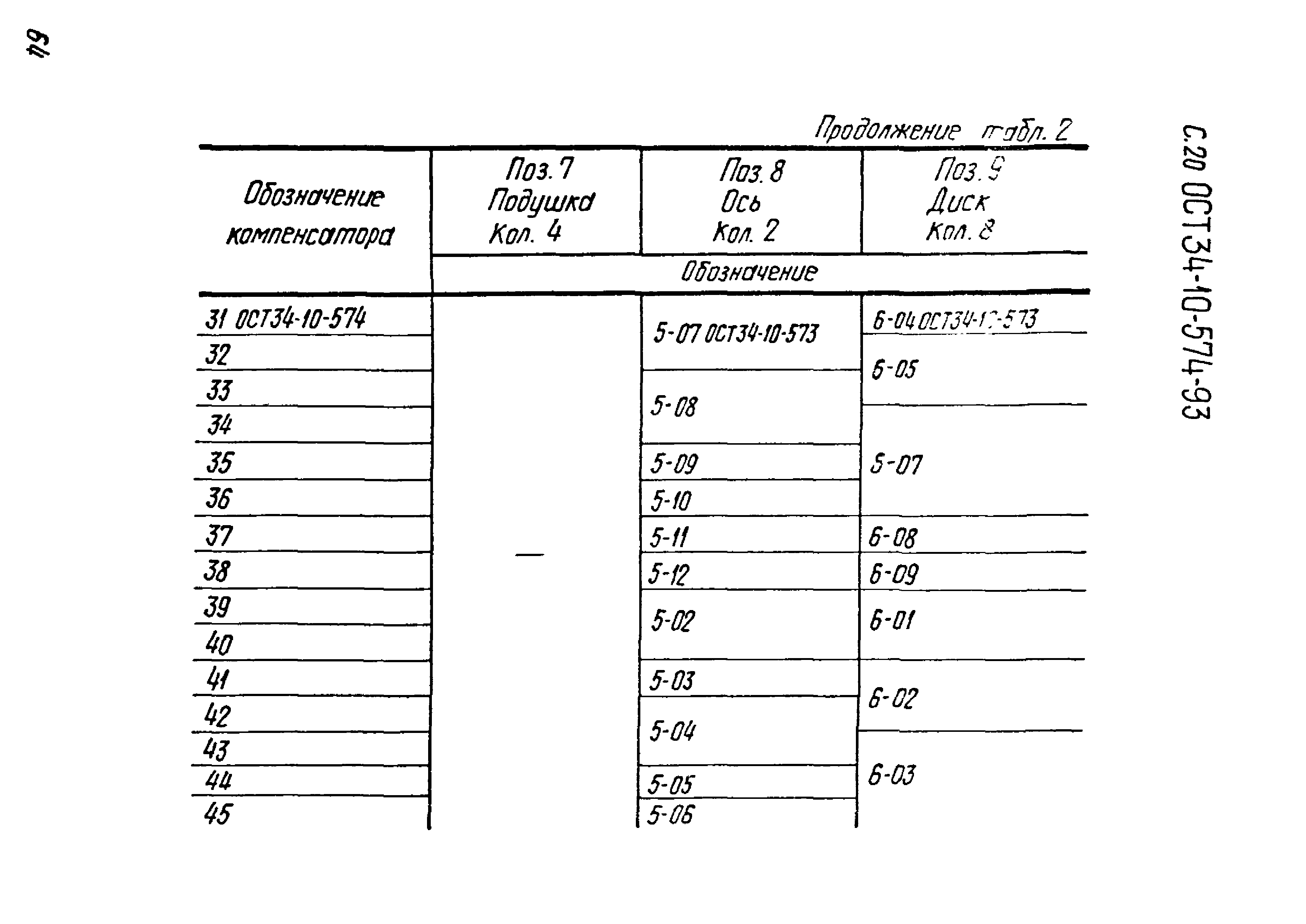 ОСТ 34-10-574-93