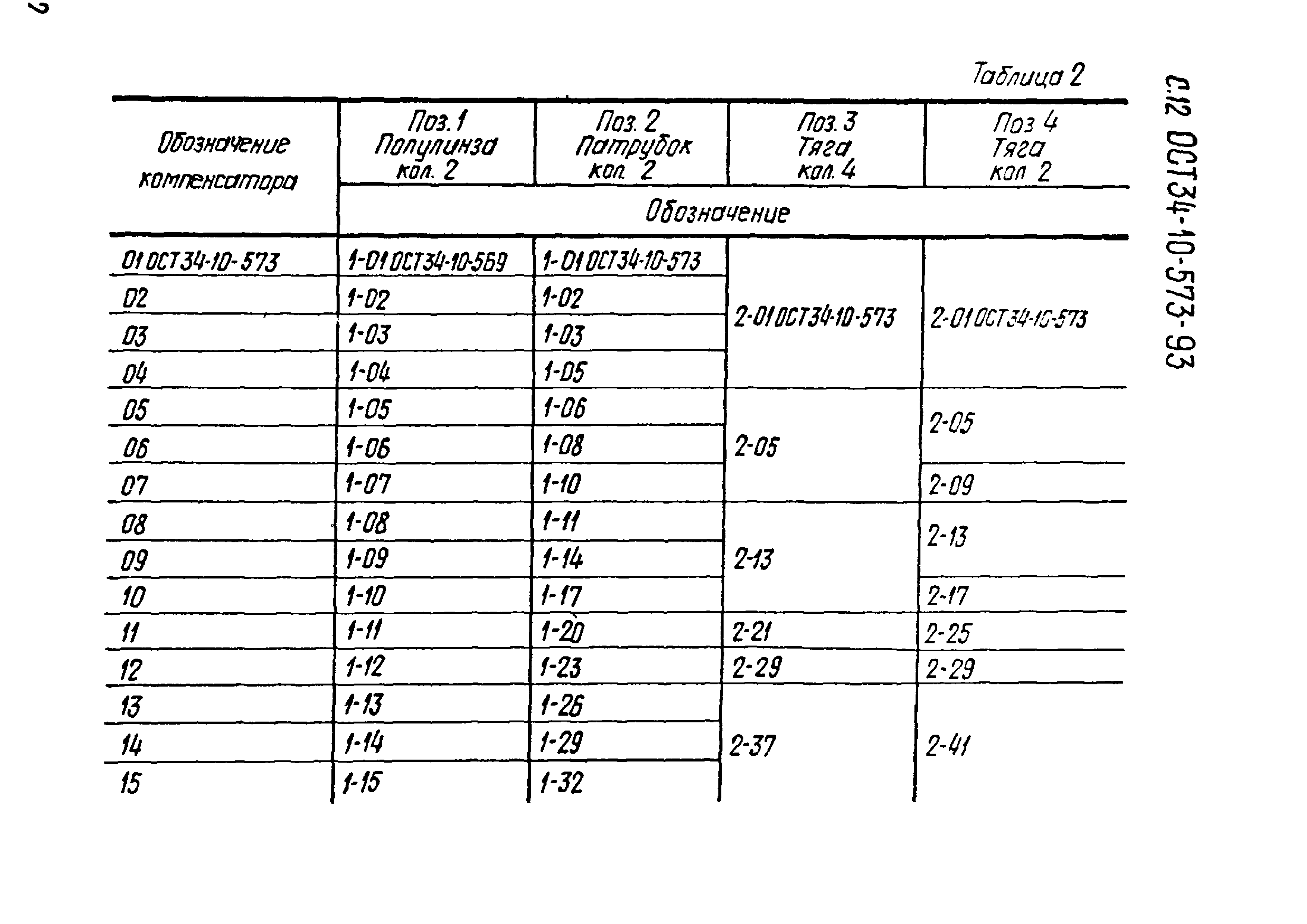 ОСТ 34-10-573-93