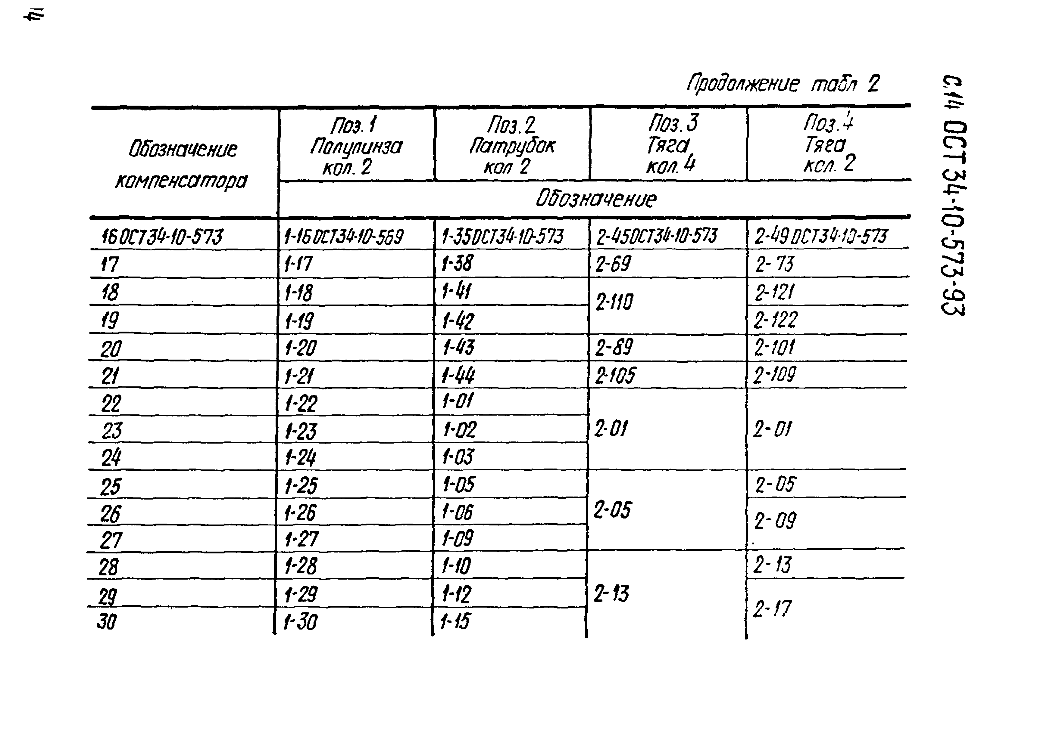 ОСТ 34-10-573-93