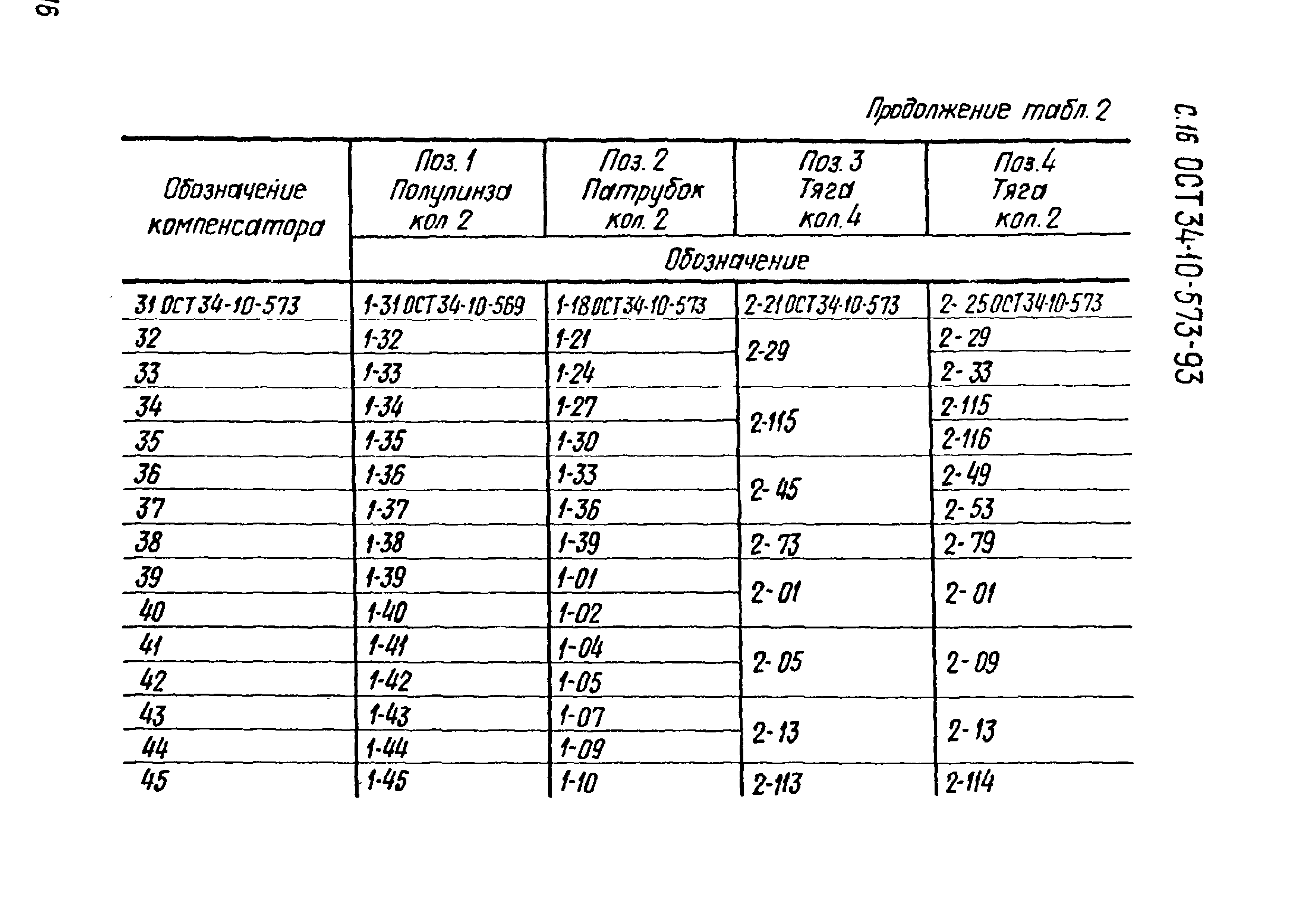 ОСТ 34-10-573-93