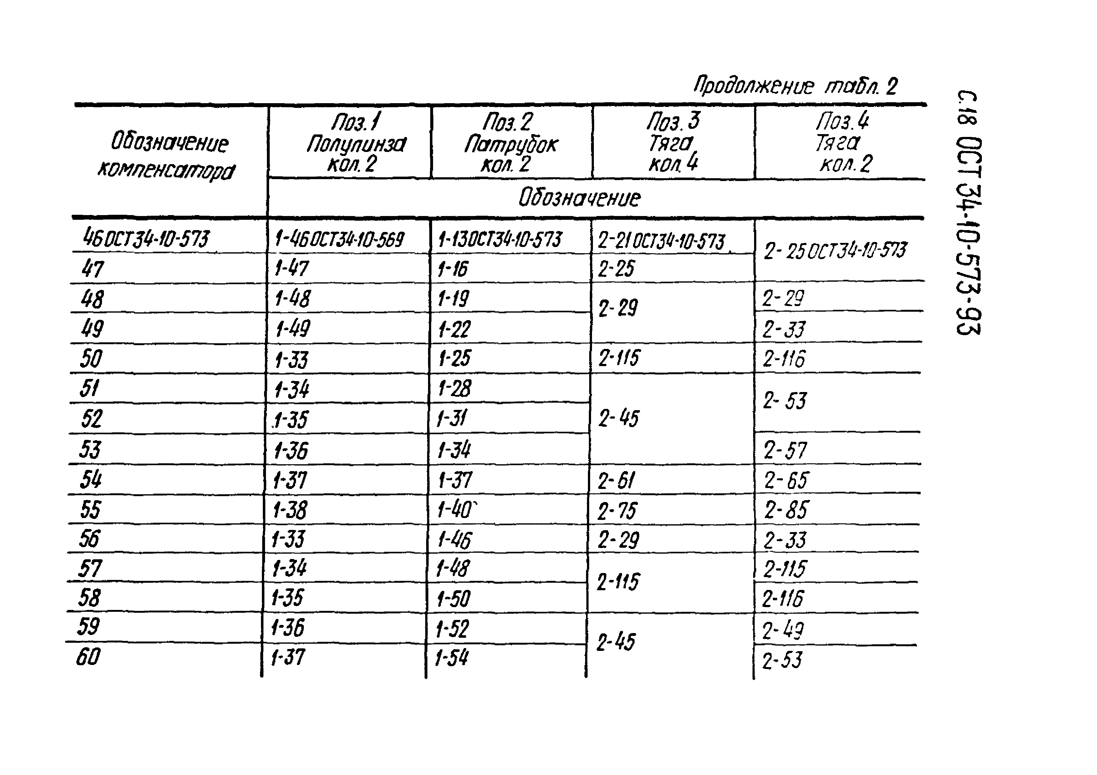 ОСТ 34-10-573-93