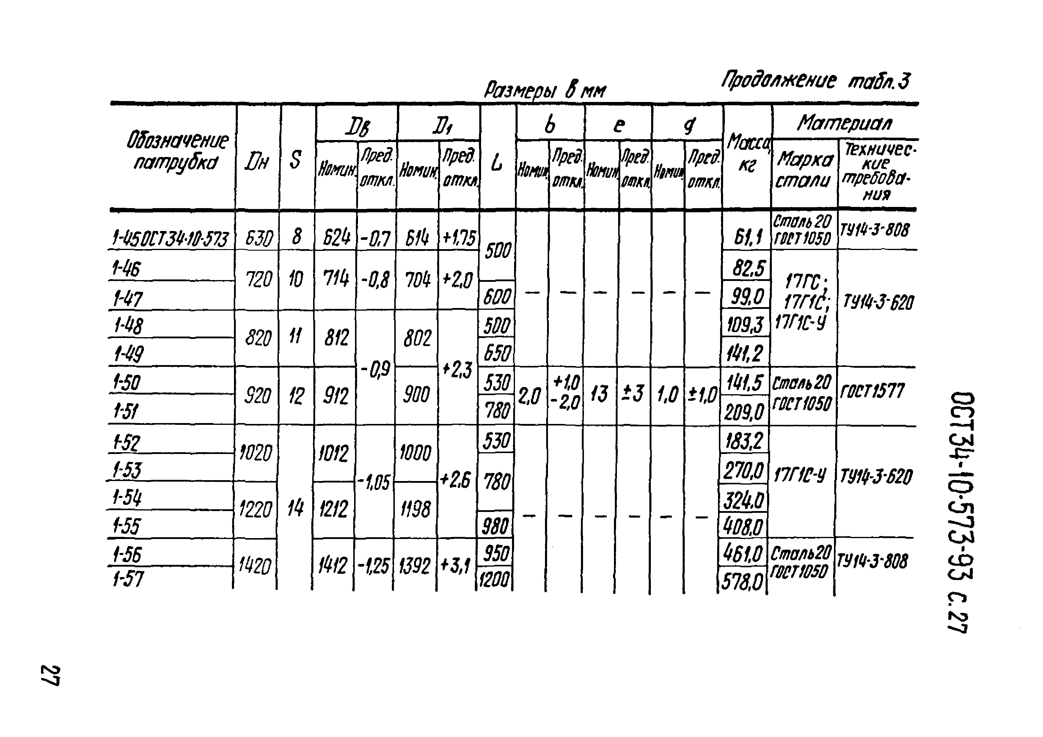 ОСТ 34-10-573-93