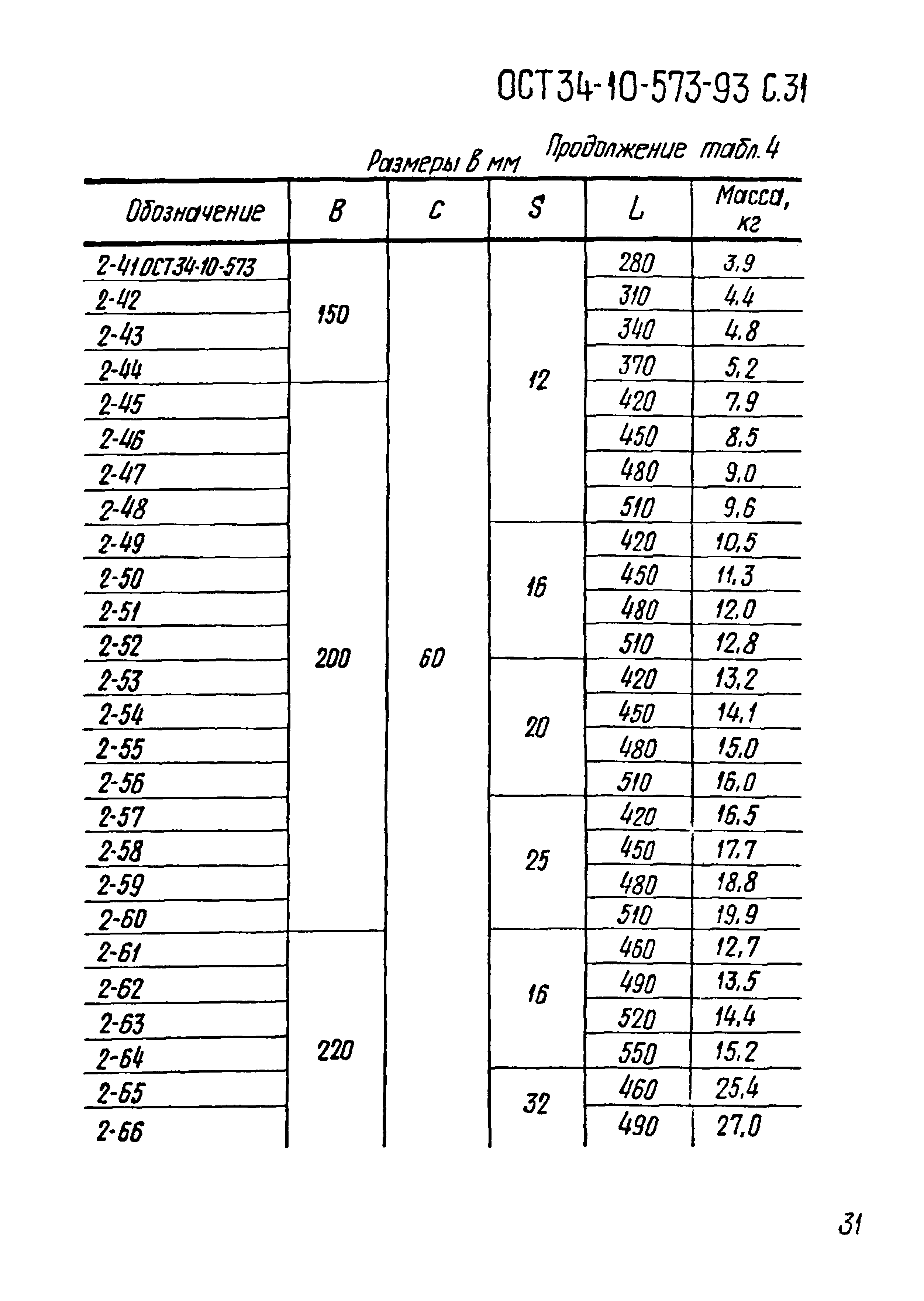 ОСТ 34-10-573-93