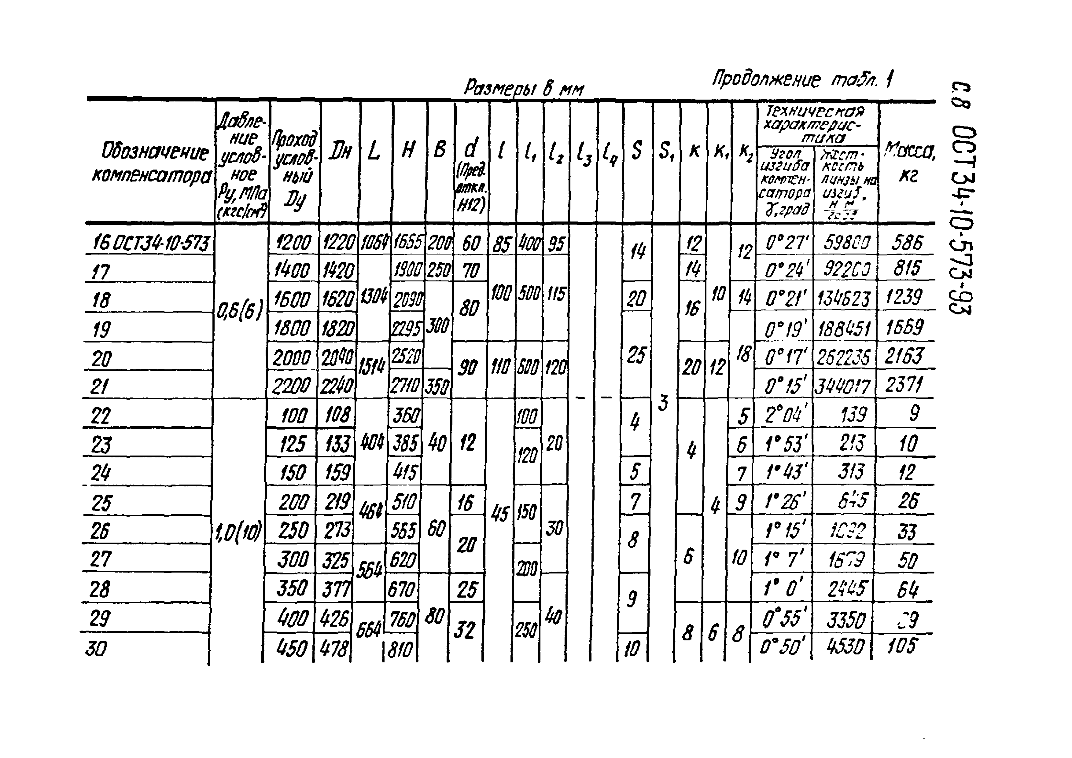 ОСТ 34-10-573-93