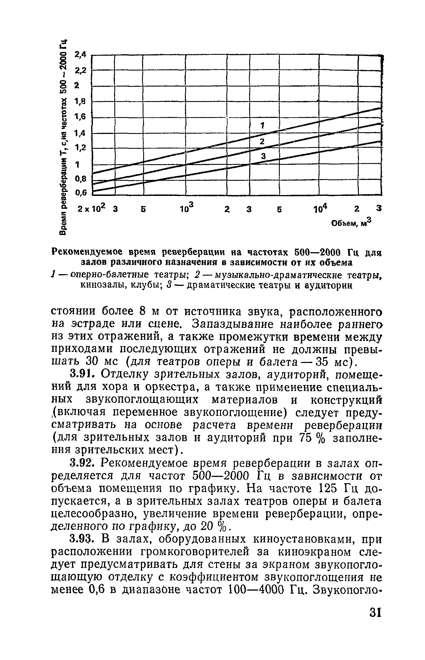 ВСН 45-86/Госгражданстрой