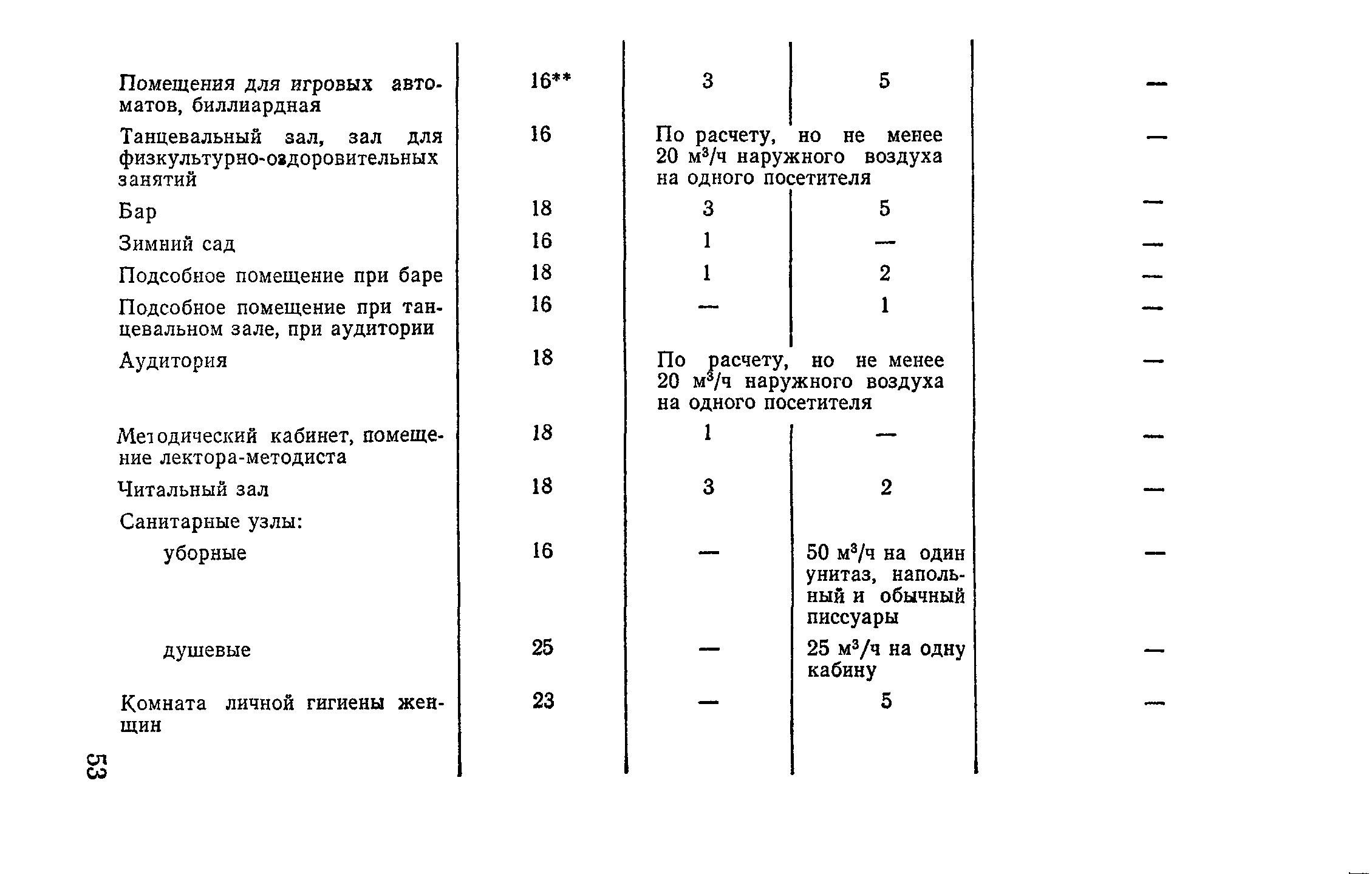 ВСН 45-86/Госгражданстрой