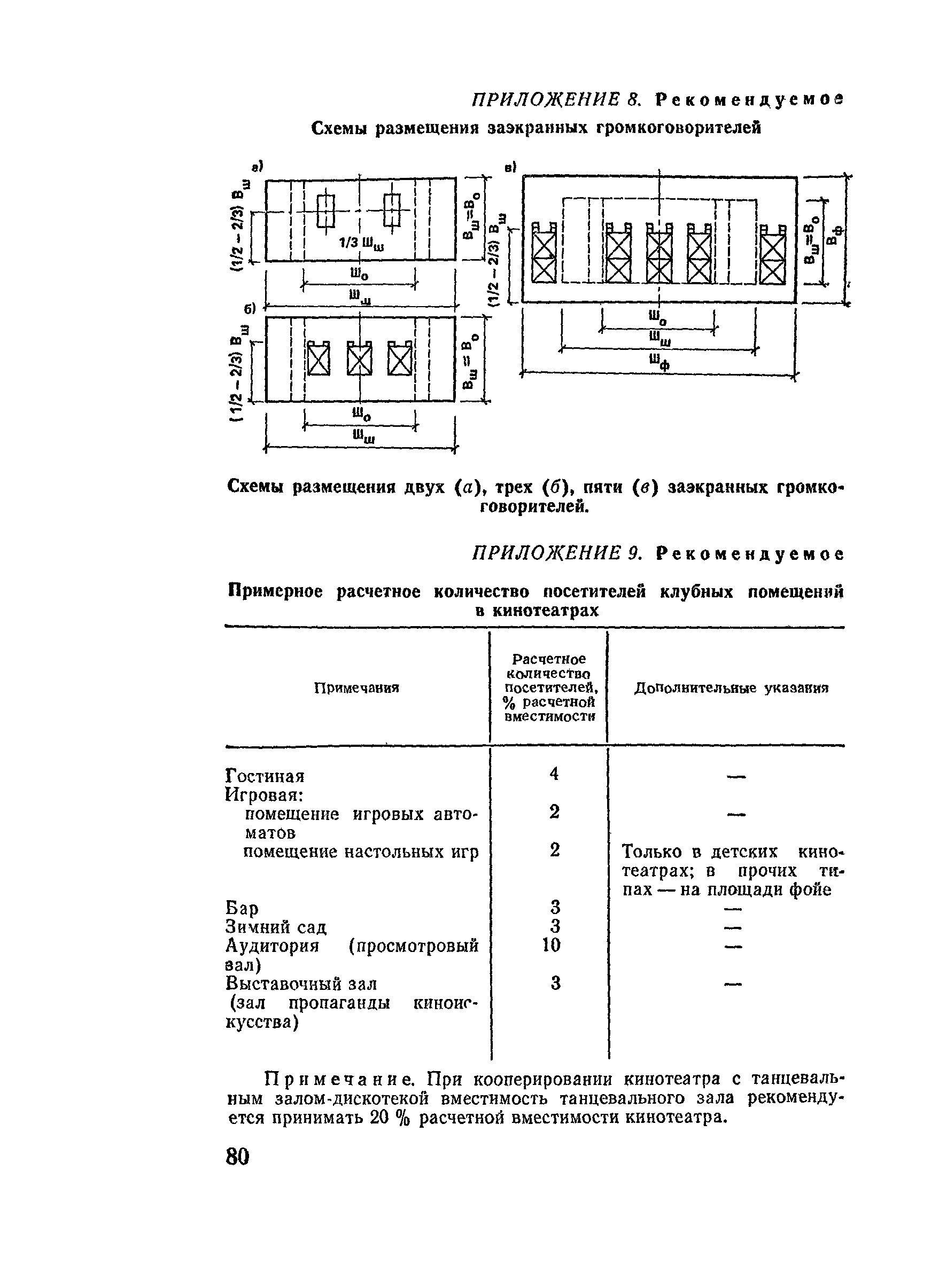 ВСН 45-86/Госгражданстрой