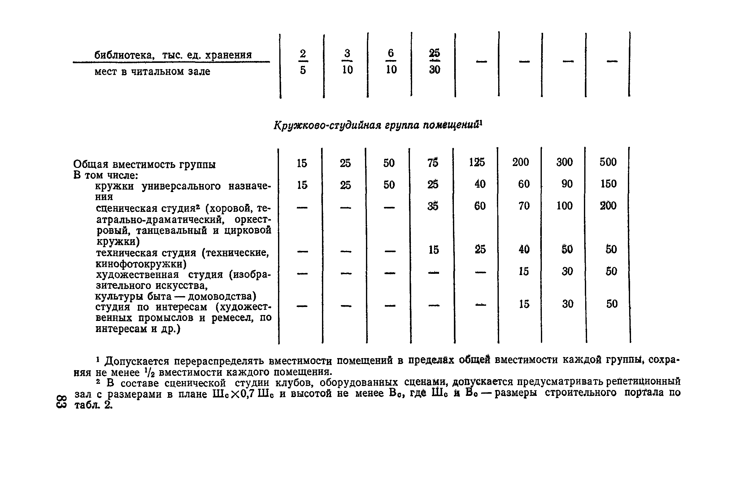 ВСН 45-86/Госгражданстрой