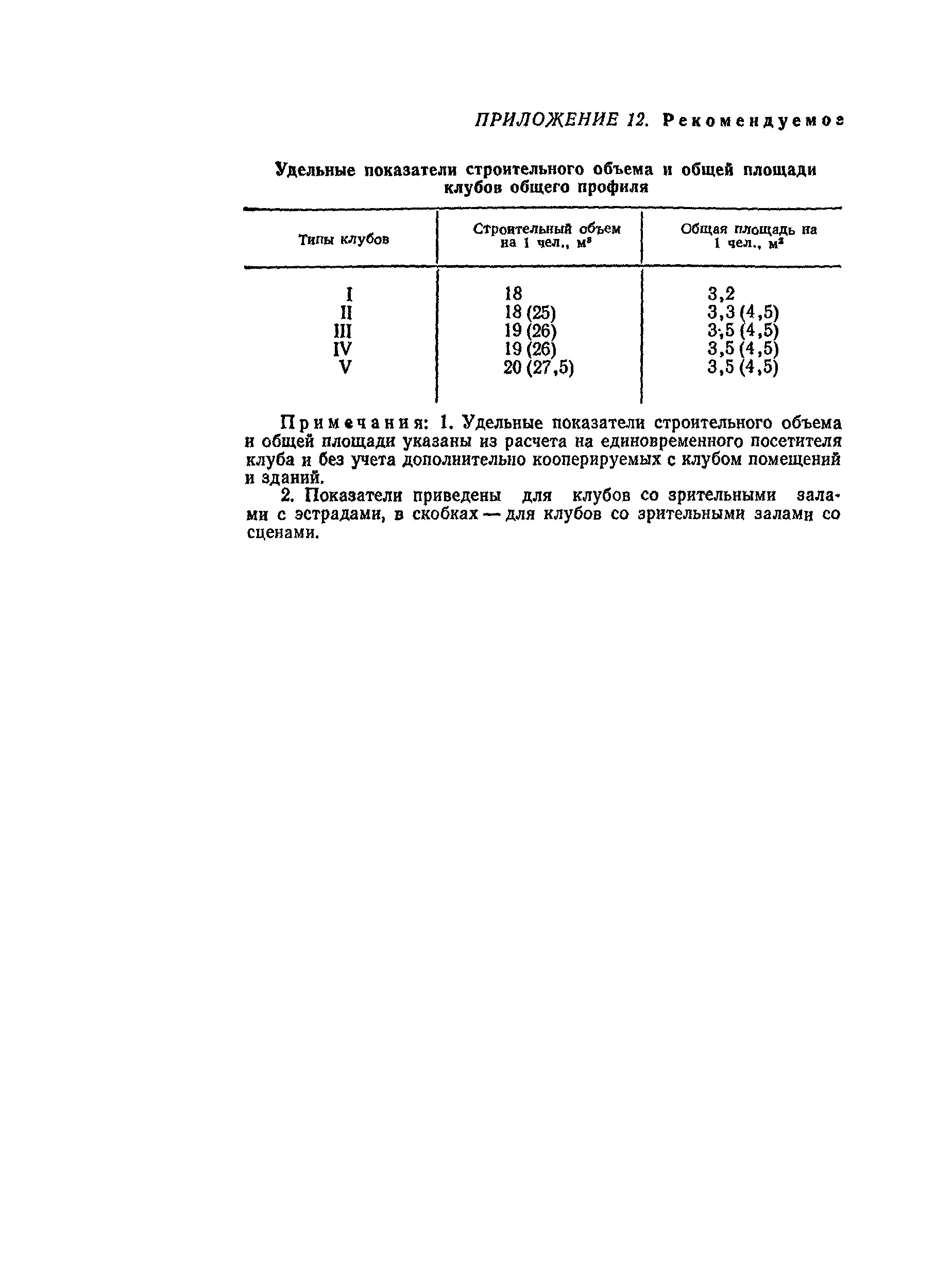 ВСН 45-86/Госгражданстрой