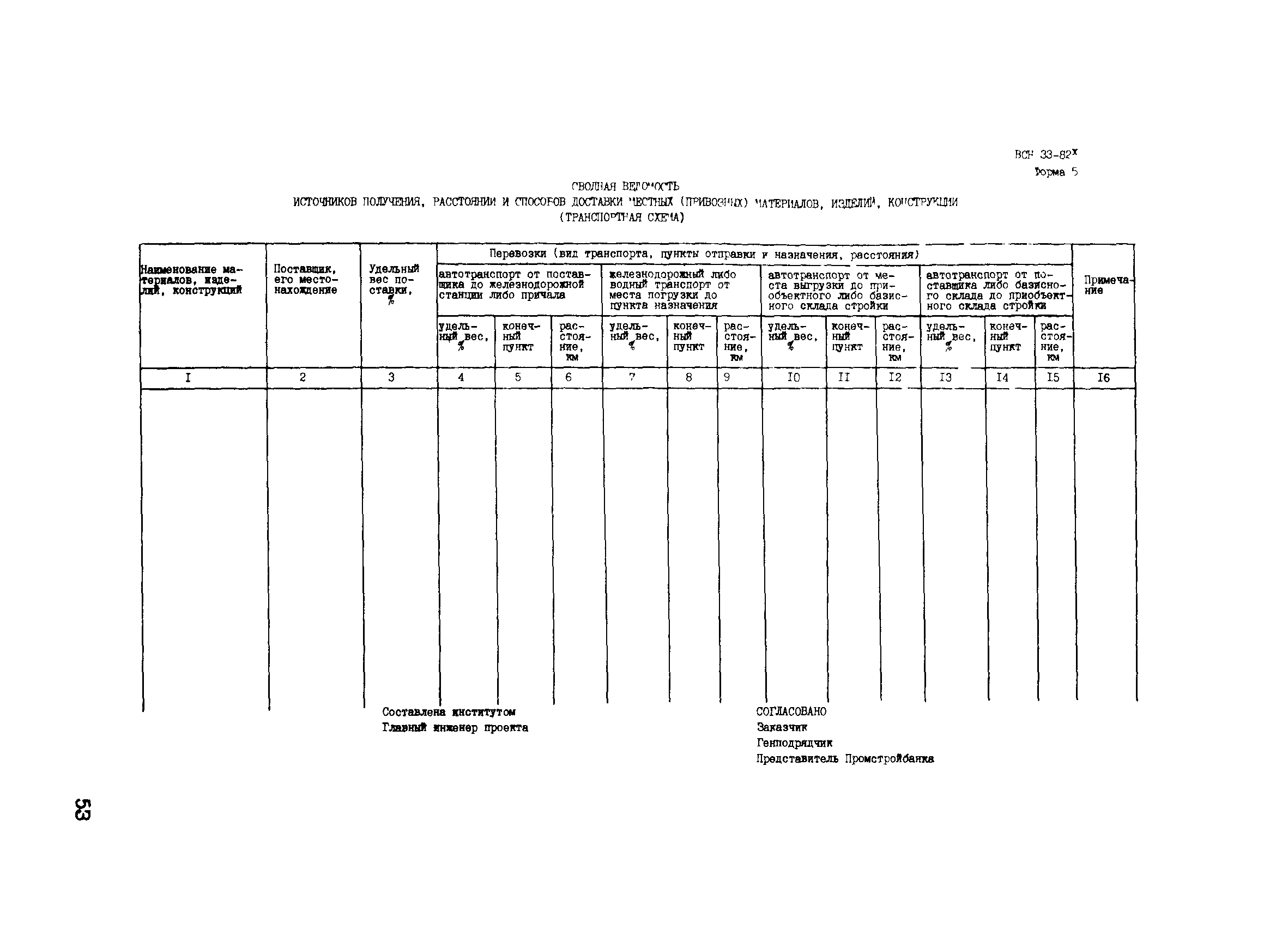 ВСН 33-82*