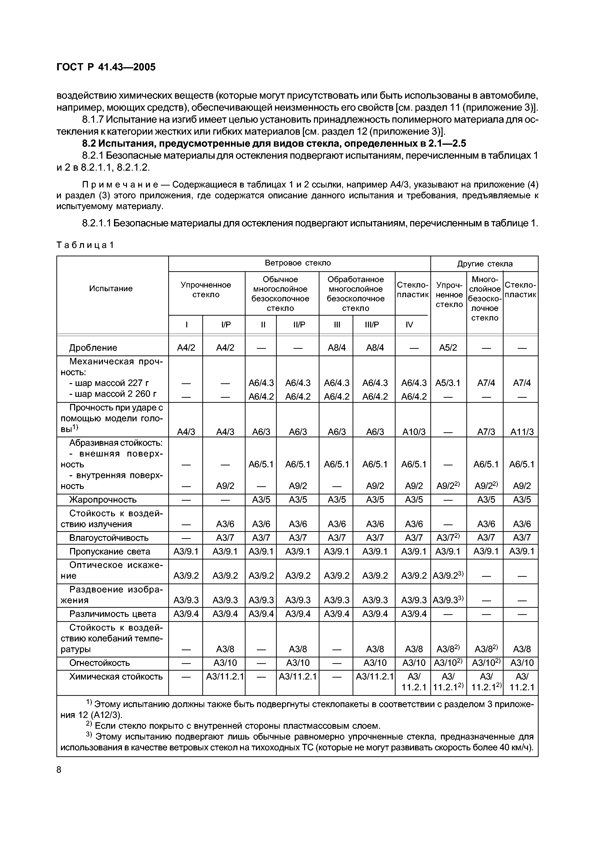 ГОСТ Р 41.43-2005