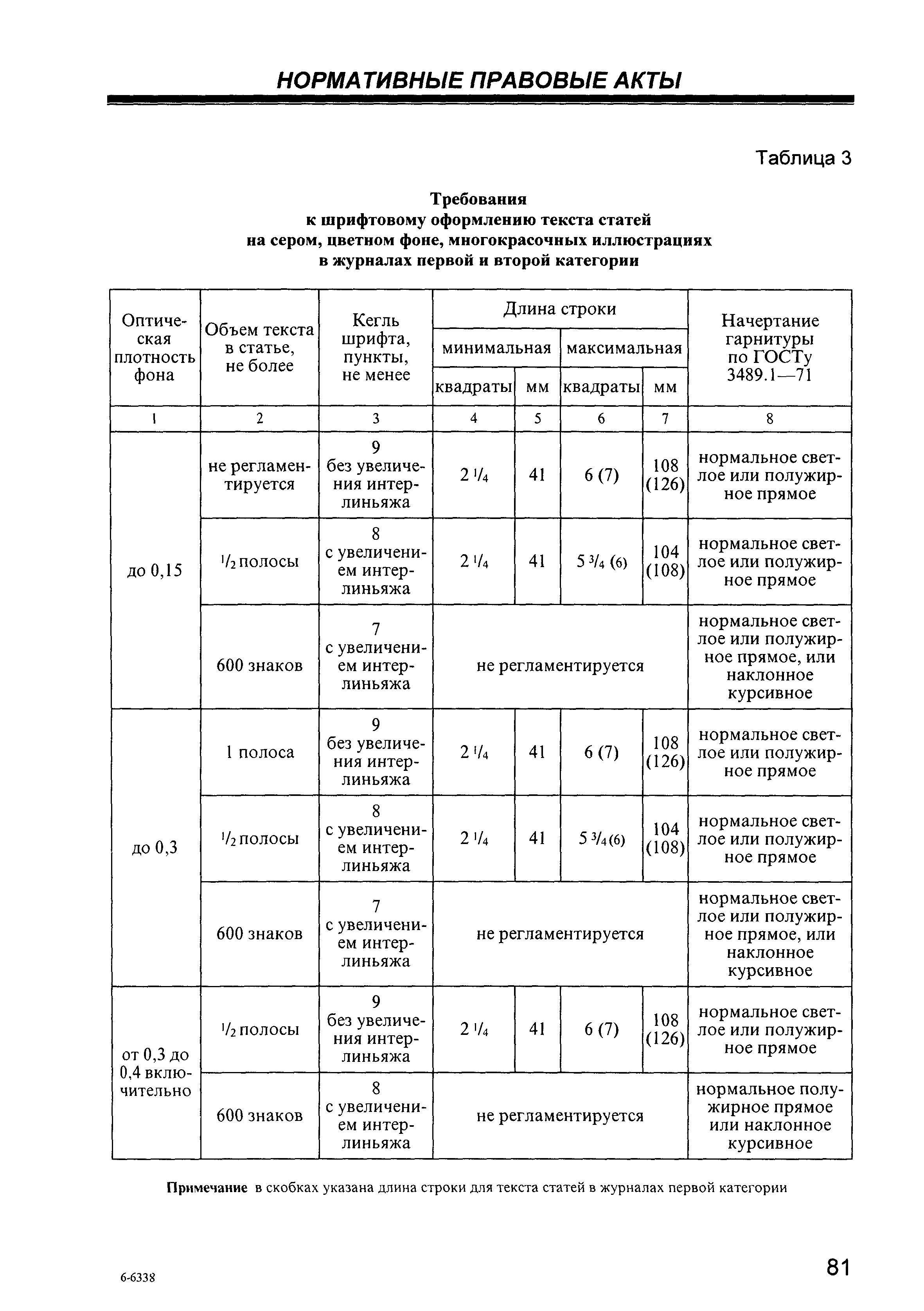 СанПиН 1.1.998-00