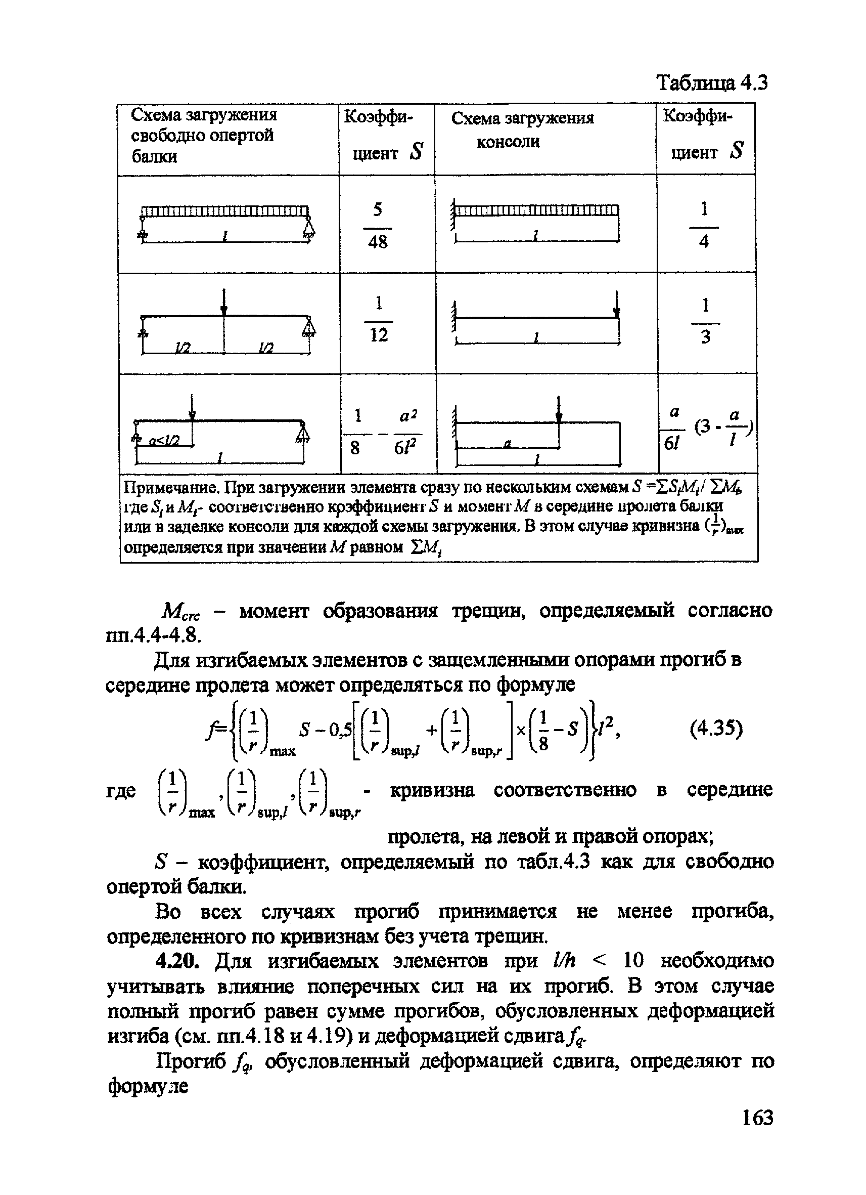 Пособие к СП 52-101-2003