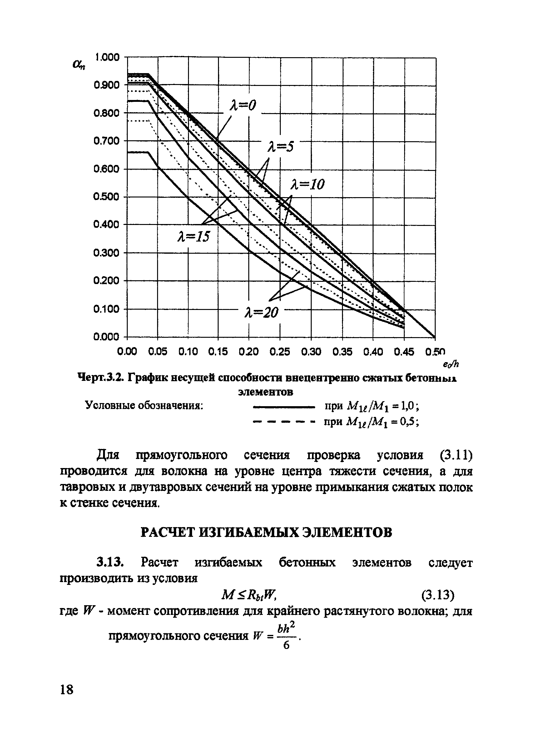 Пособие к СП 52-101-2003