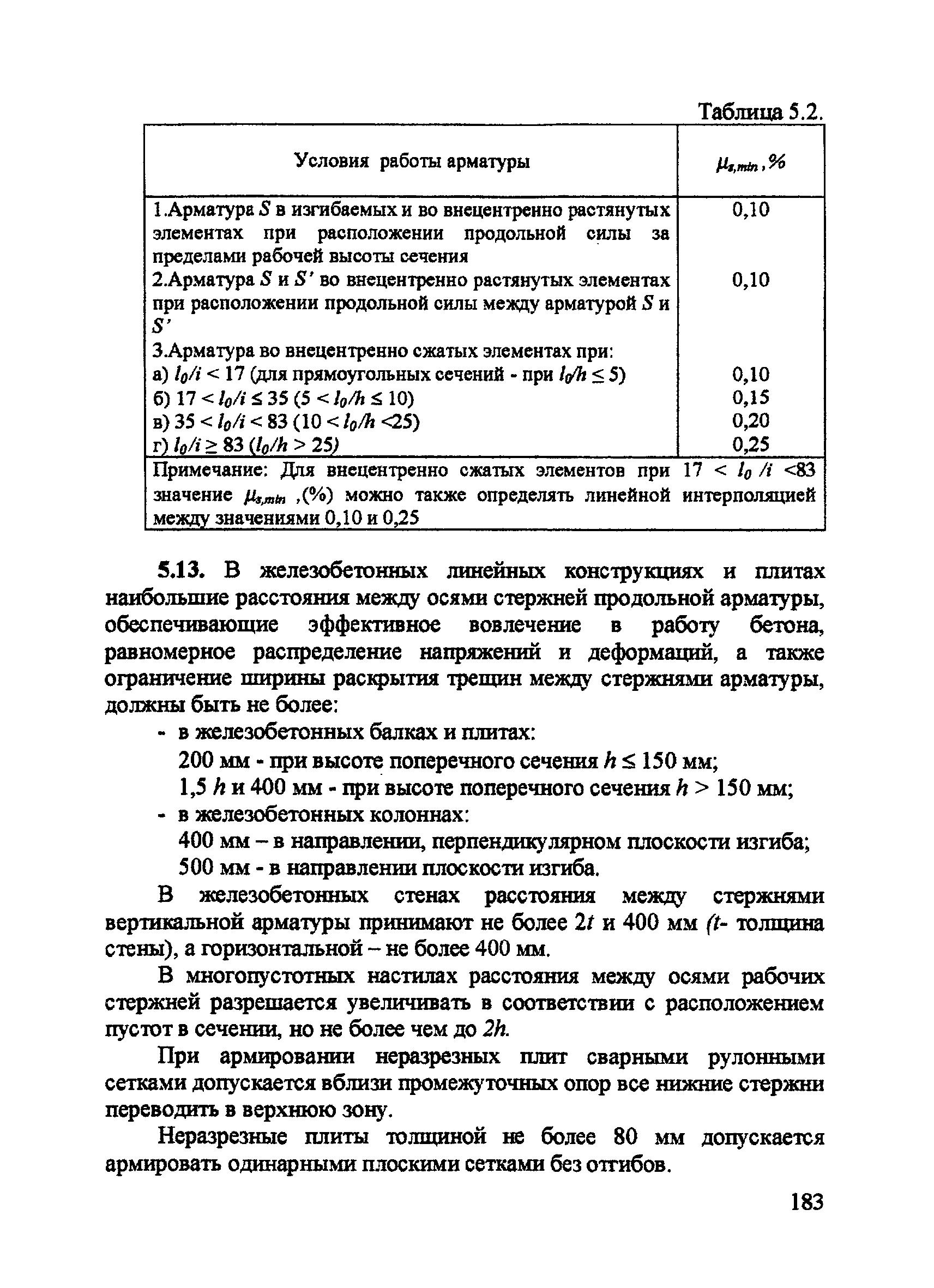 Пособие к СП 52-101-2003