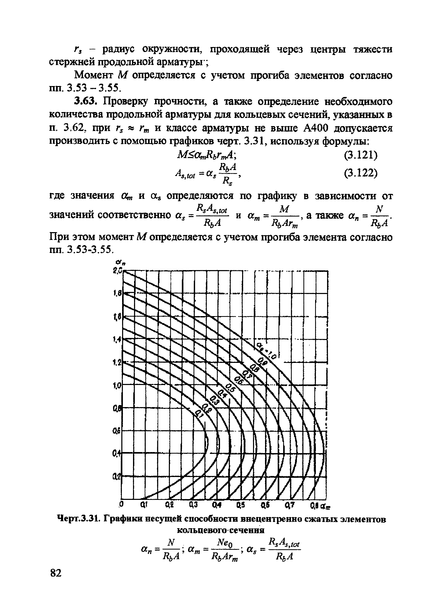 Пособие к СП 52-101-2003