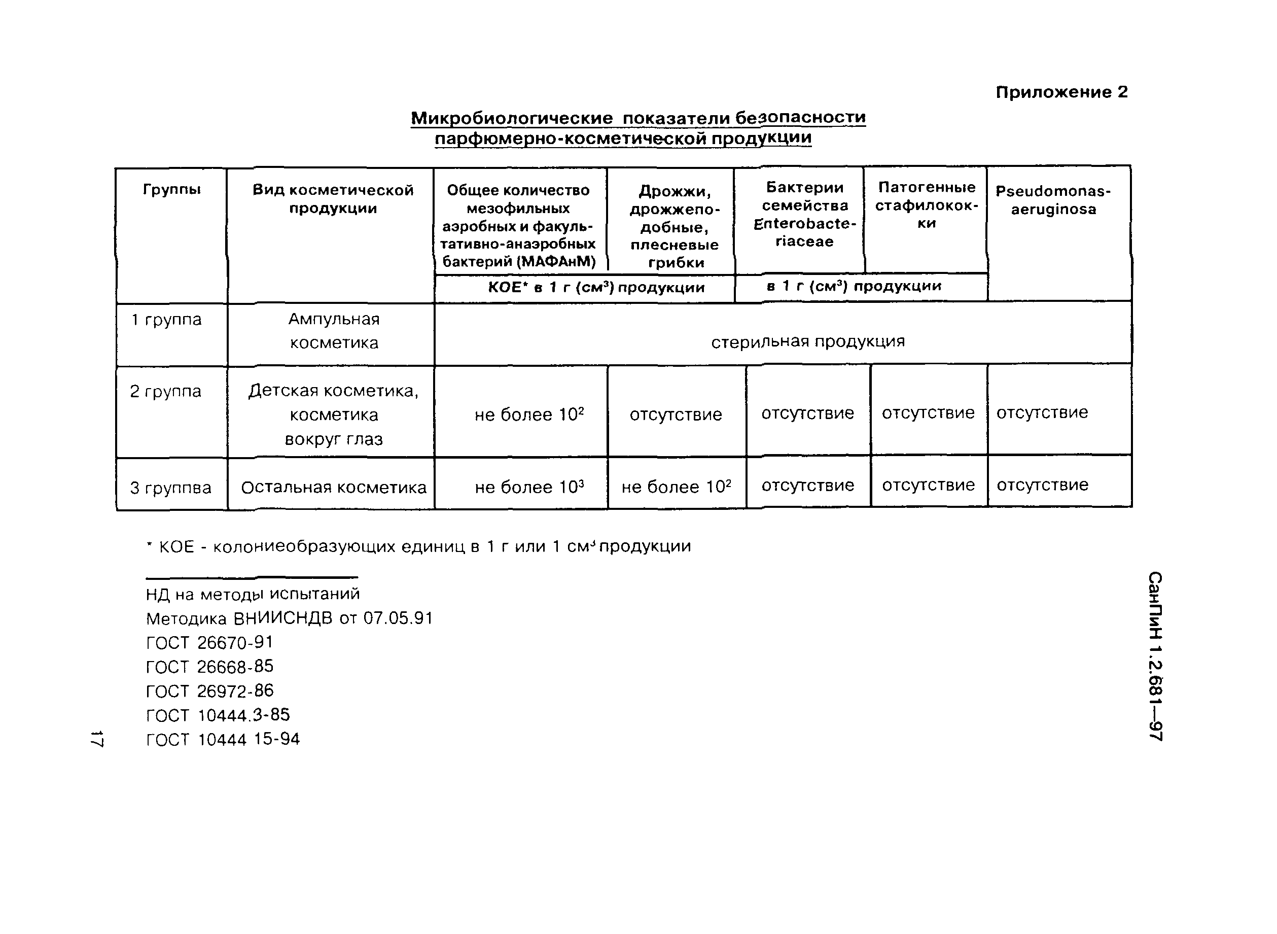 СанПиН 1.2.681-97