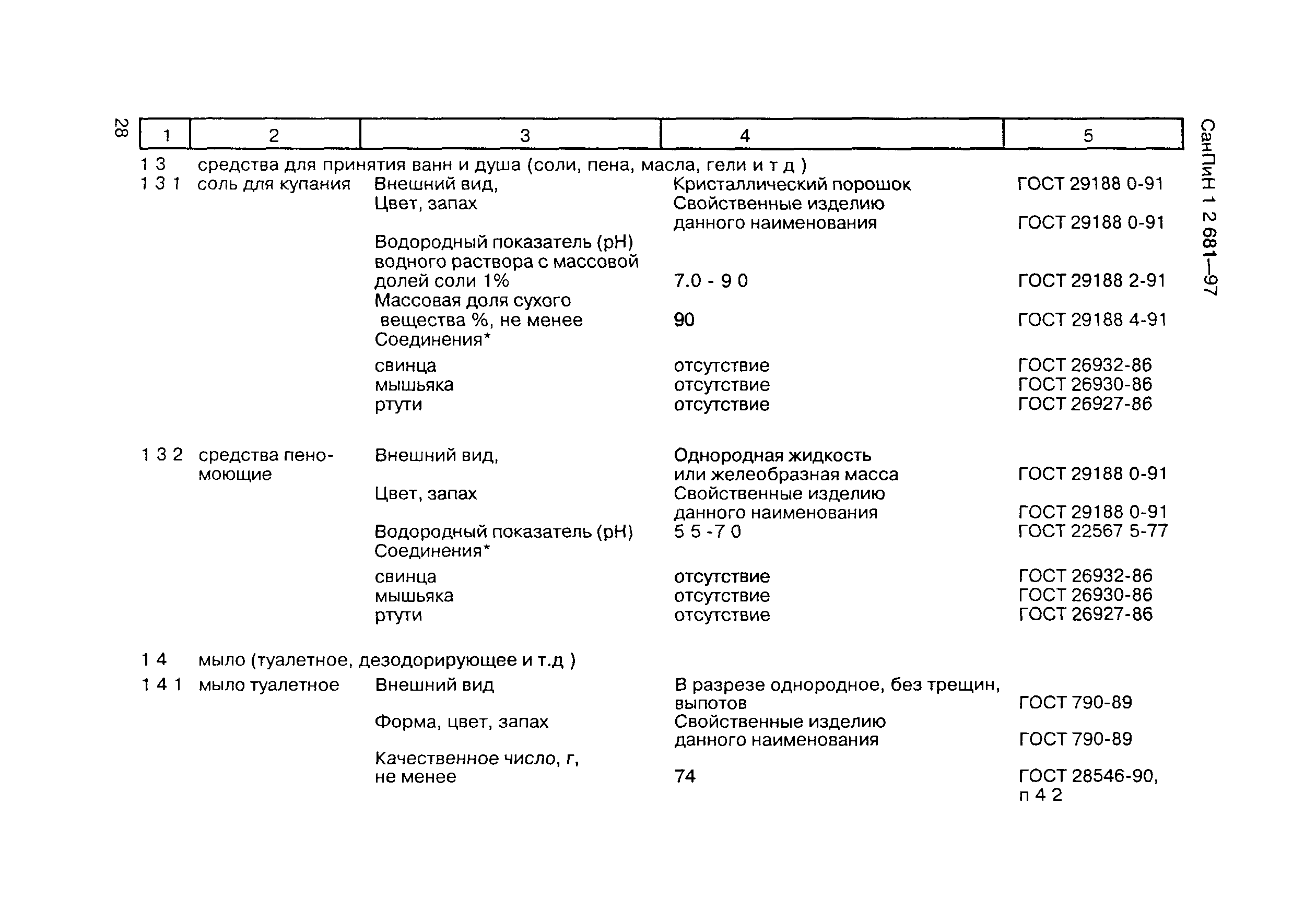 СанПиН 1.2.681-97