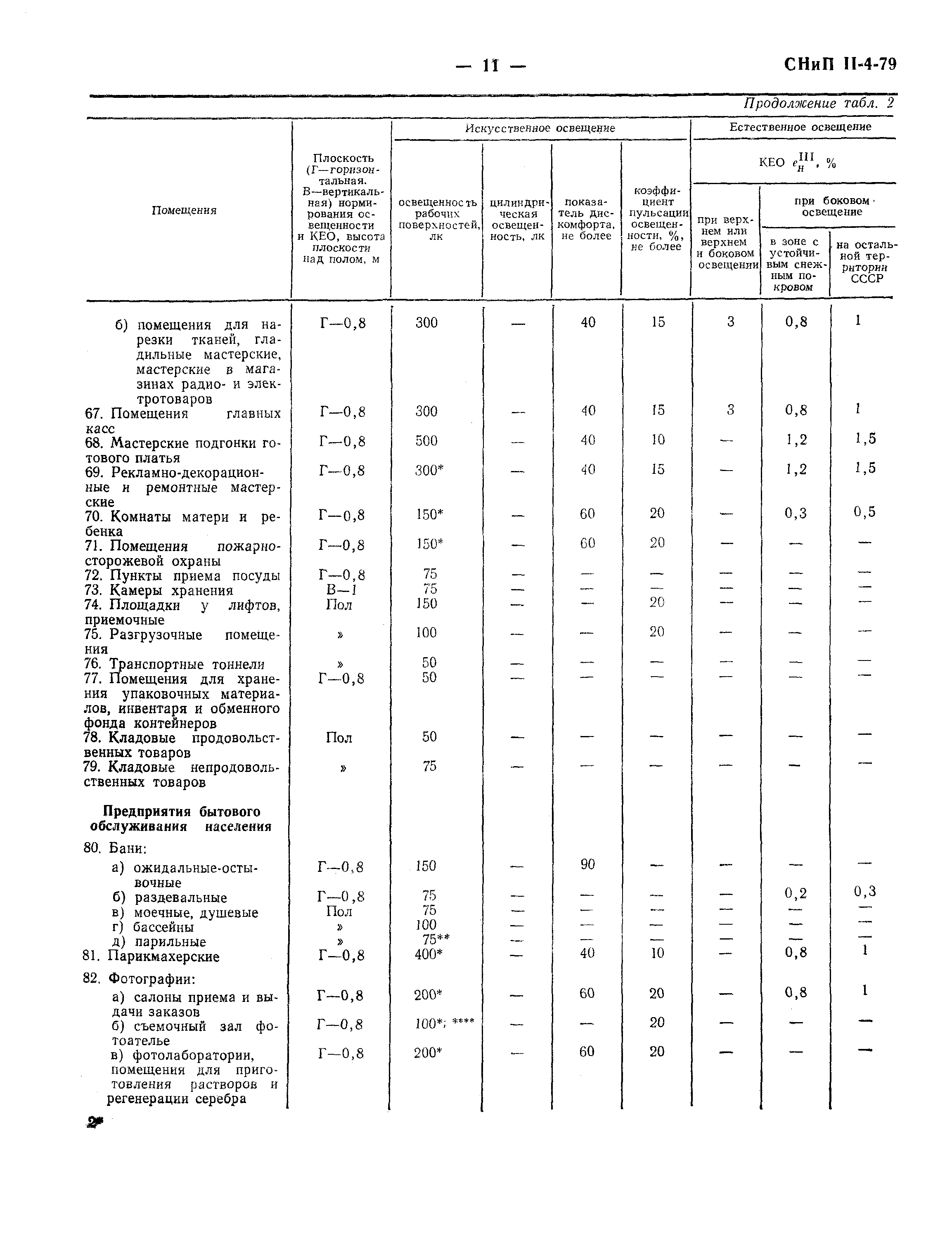 СНиП II-4-79