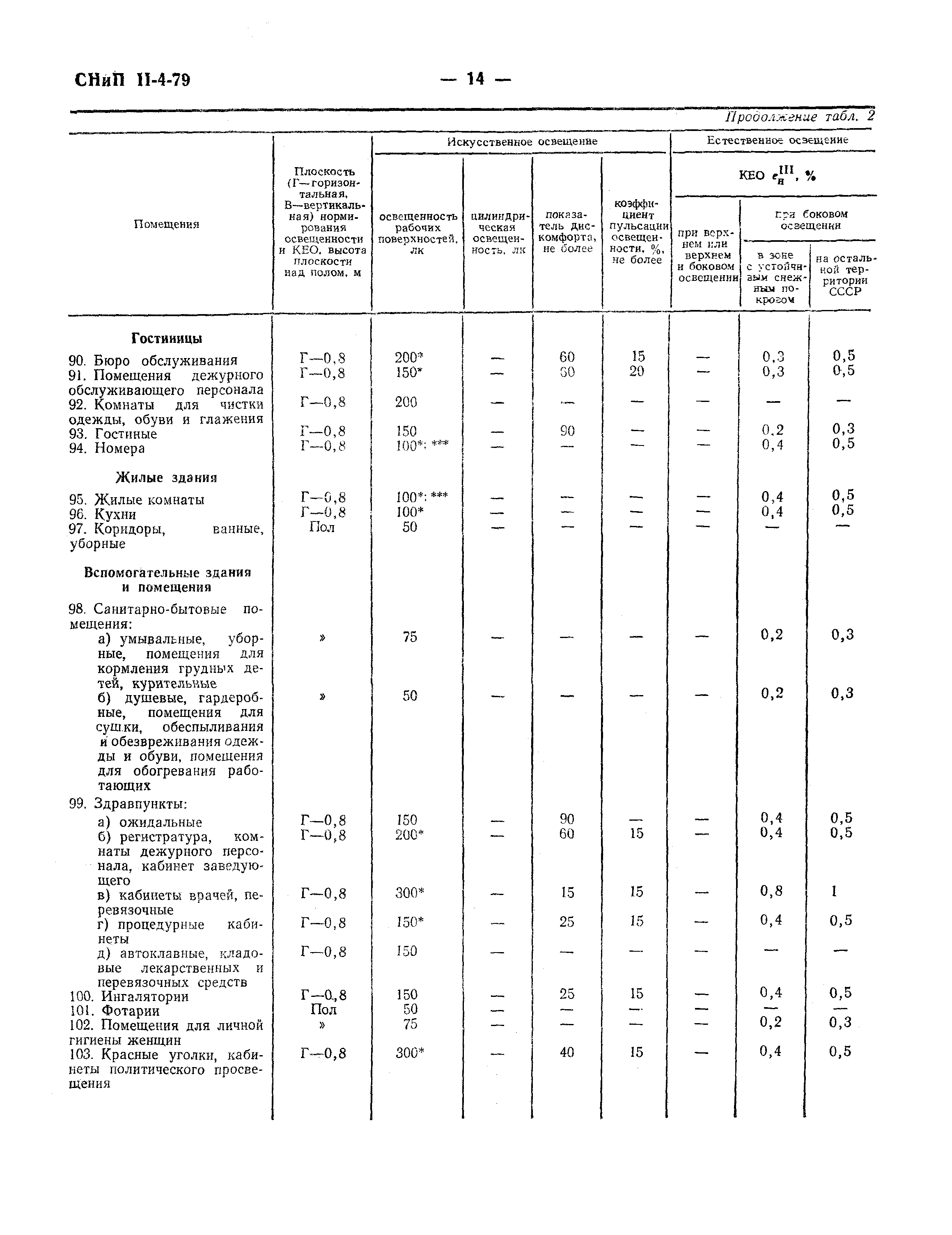 СНиП II-4-79