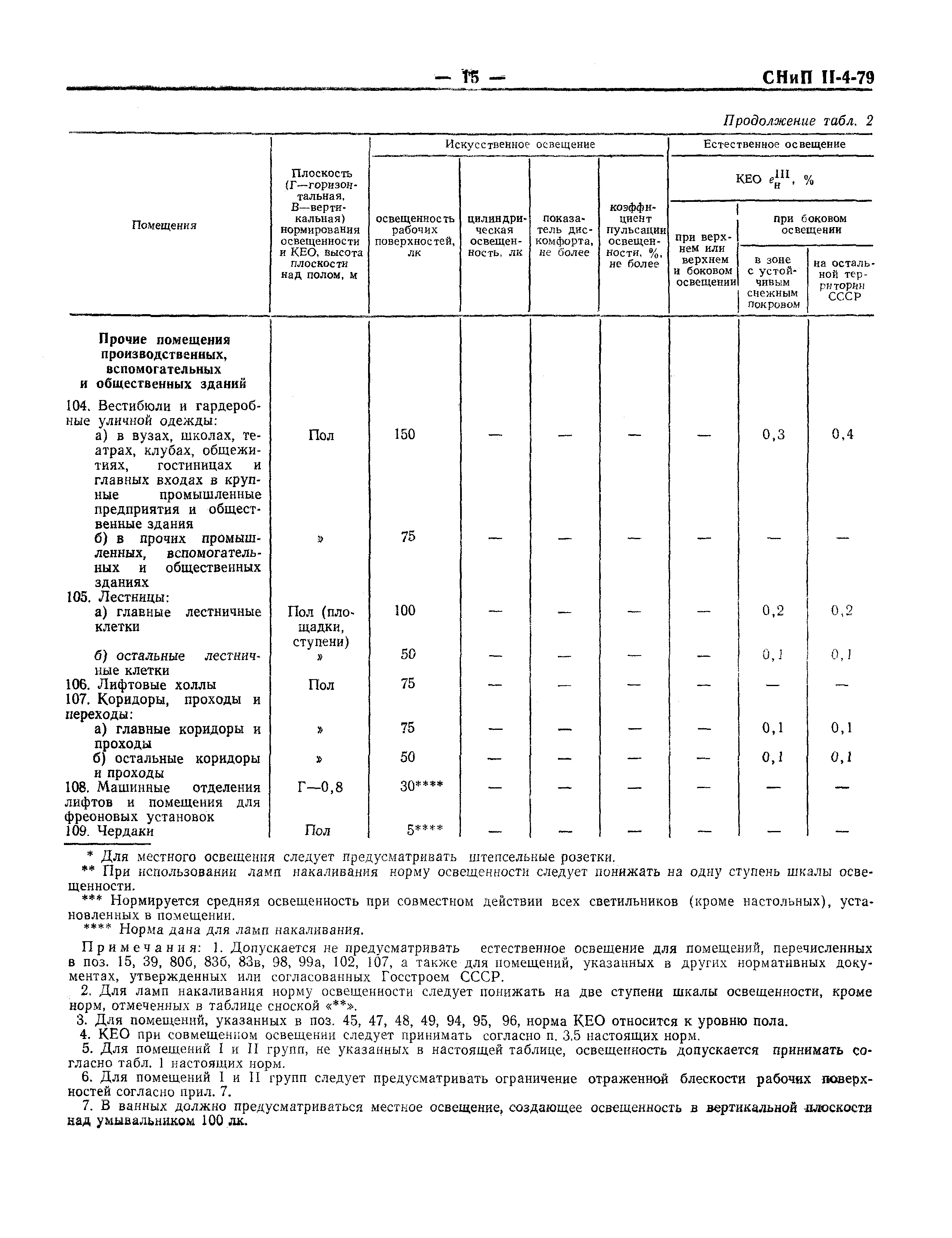 СНиП II-4-79