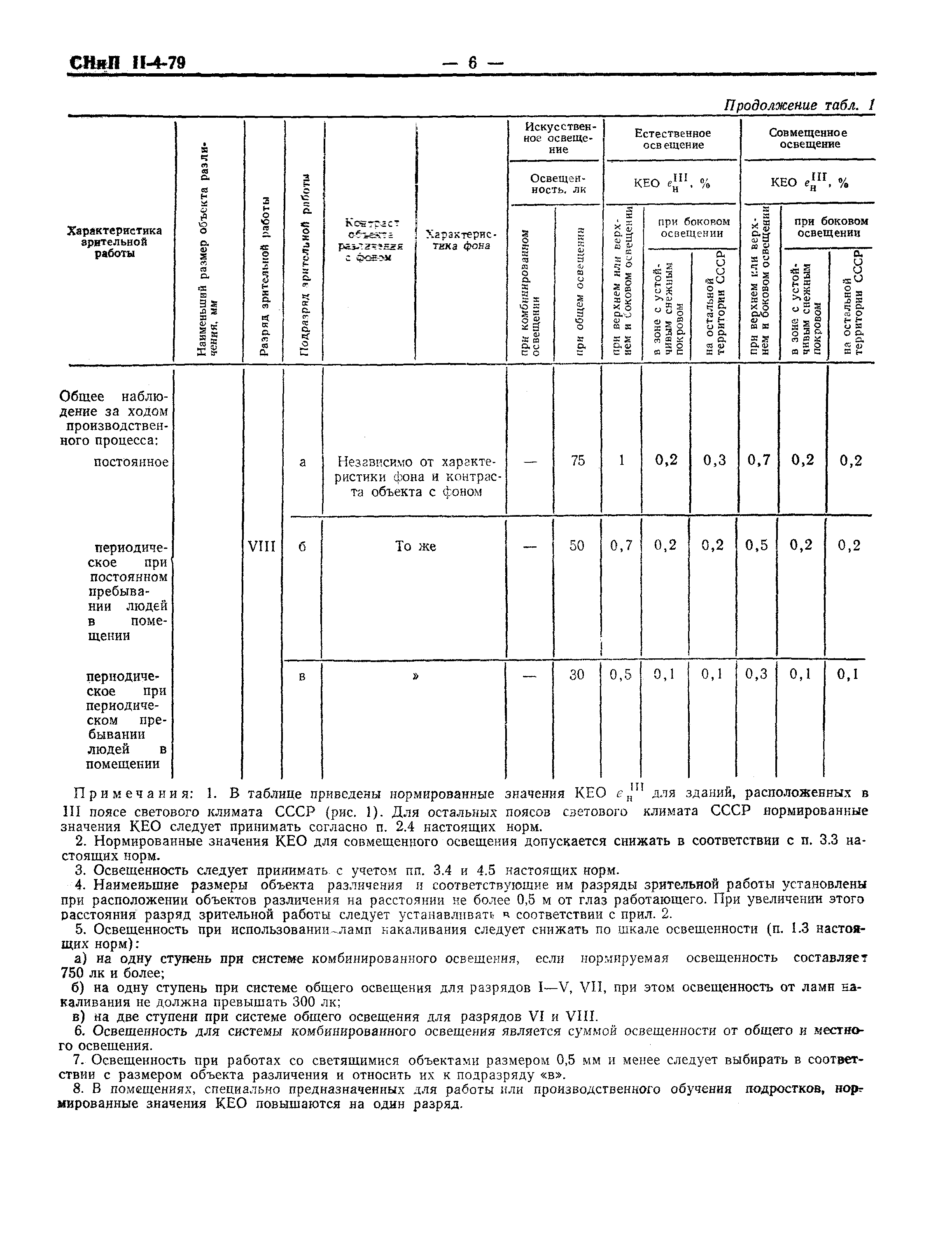 СНиП II-4-79