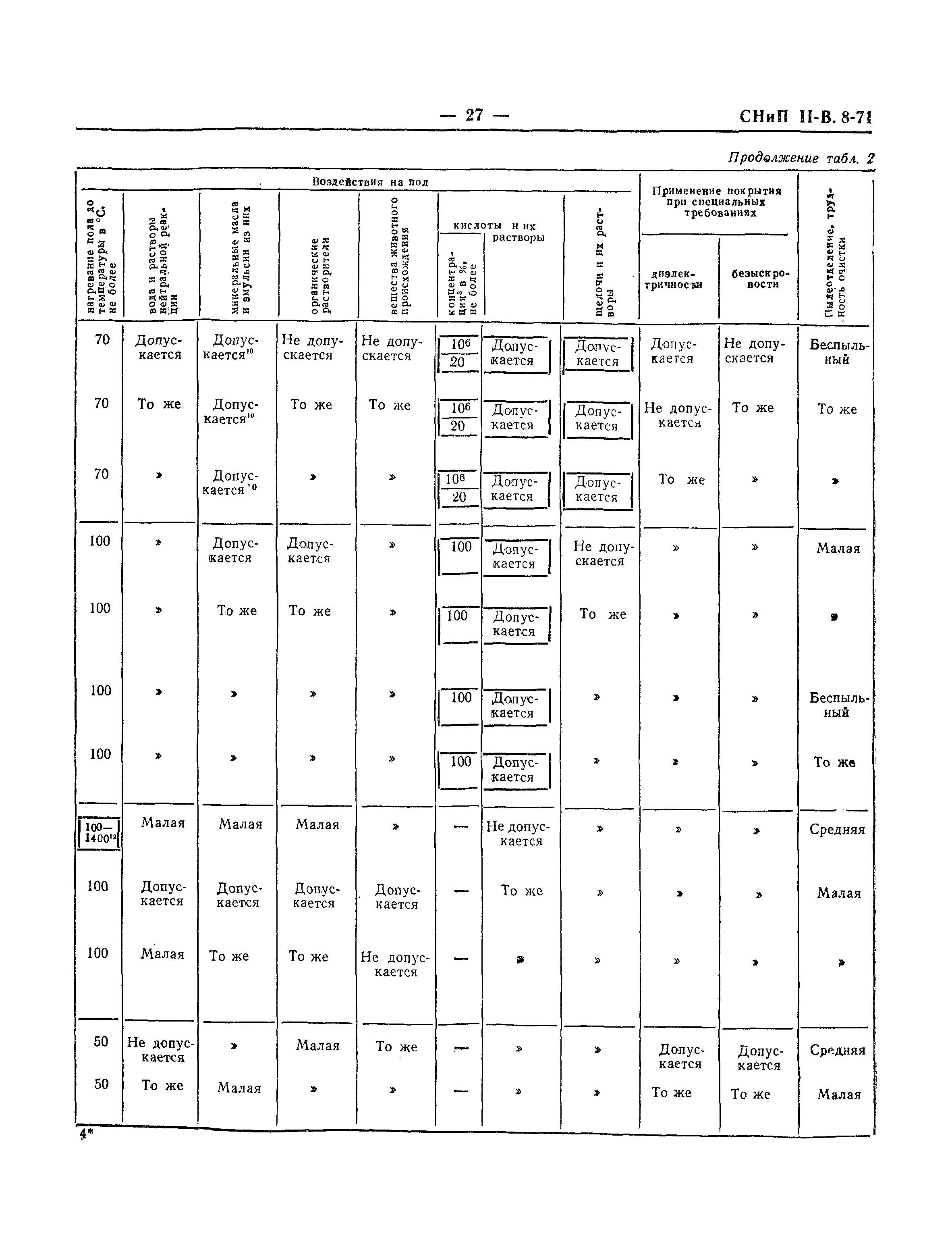 СНиП II-В.8-71