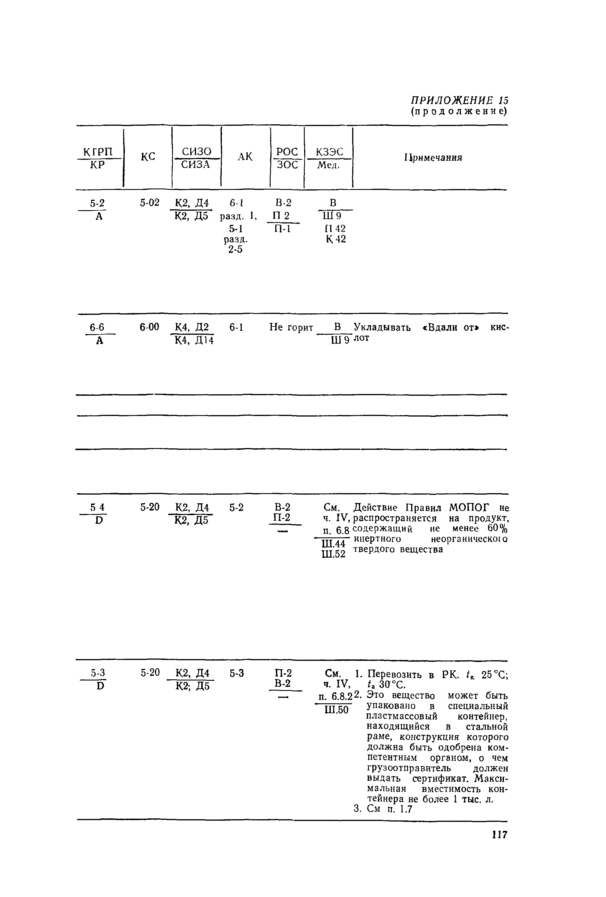 РД 31.15.01-89