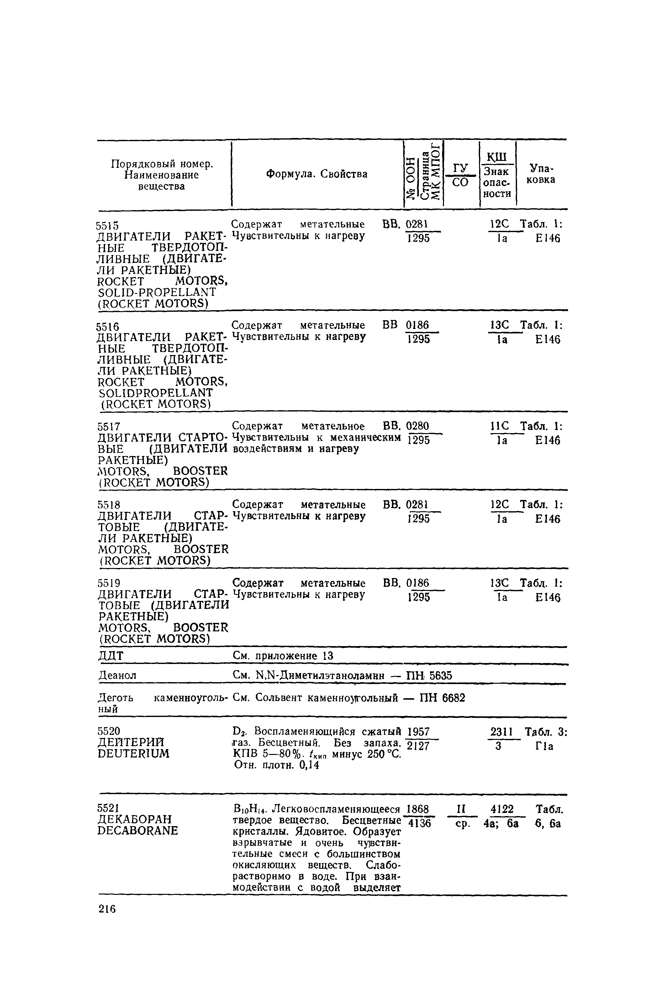 РД 31.15.01-89