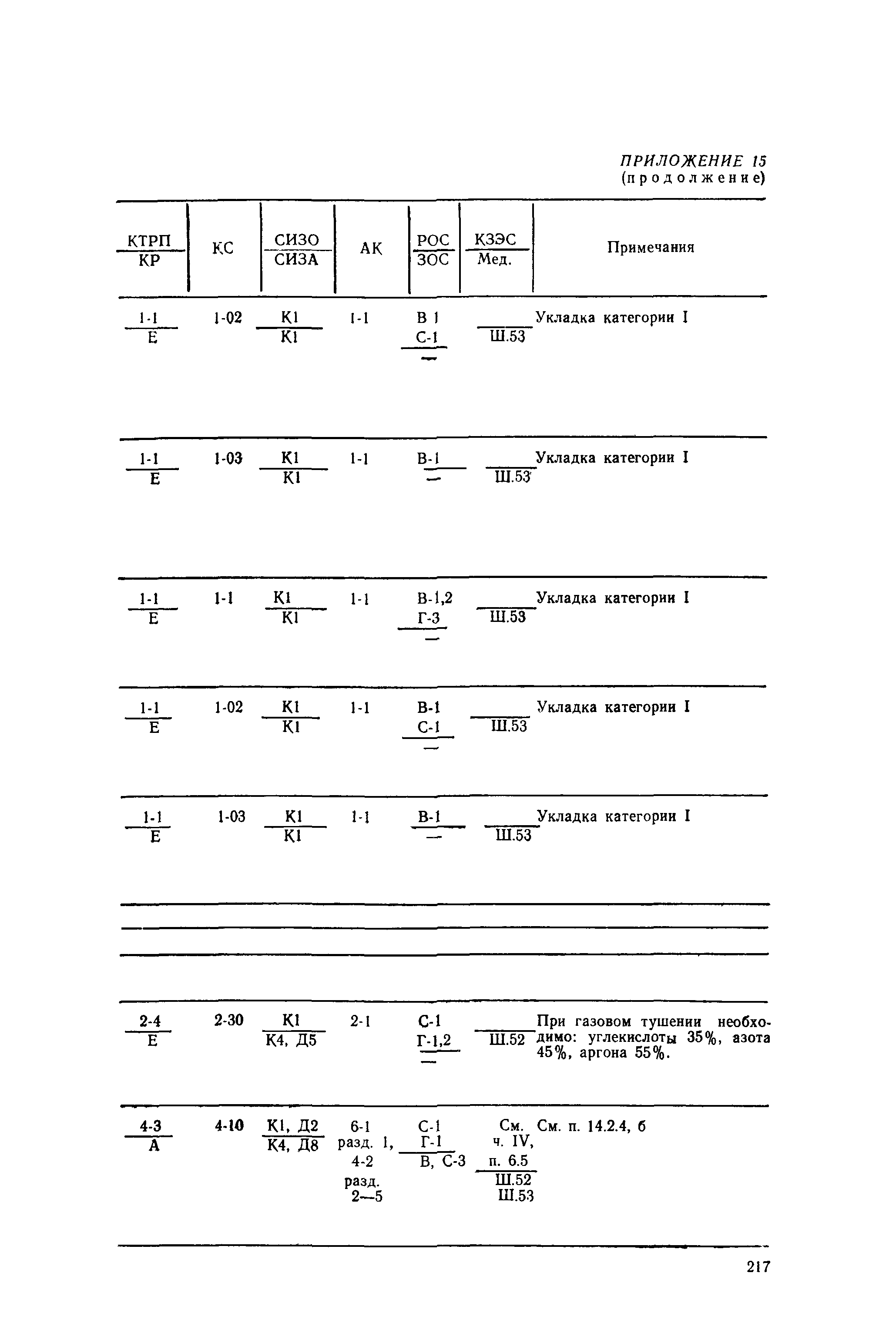 РД 31.15.01-89