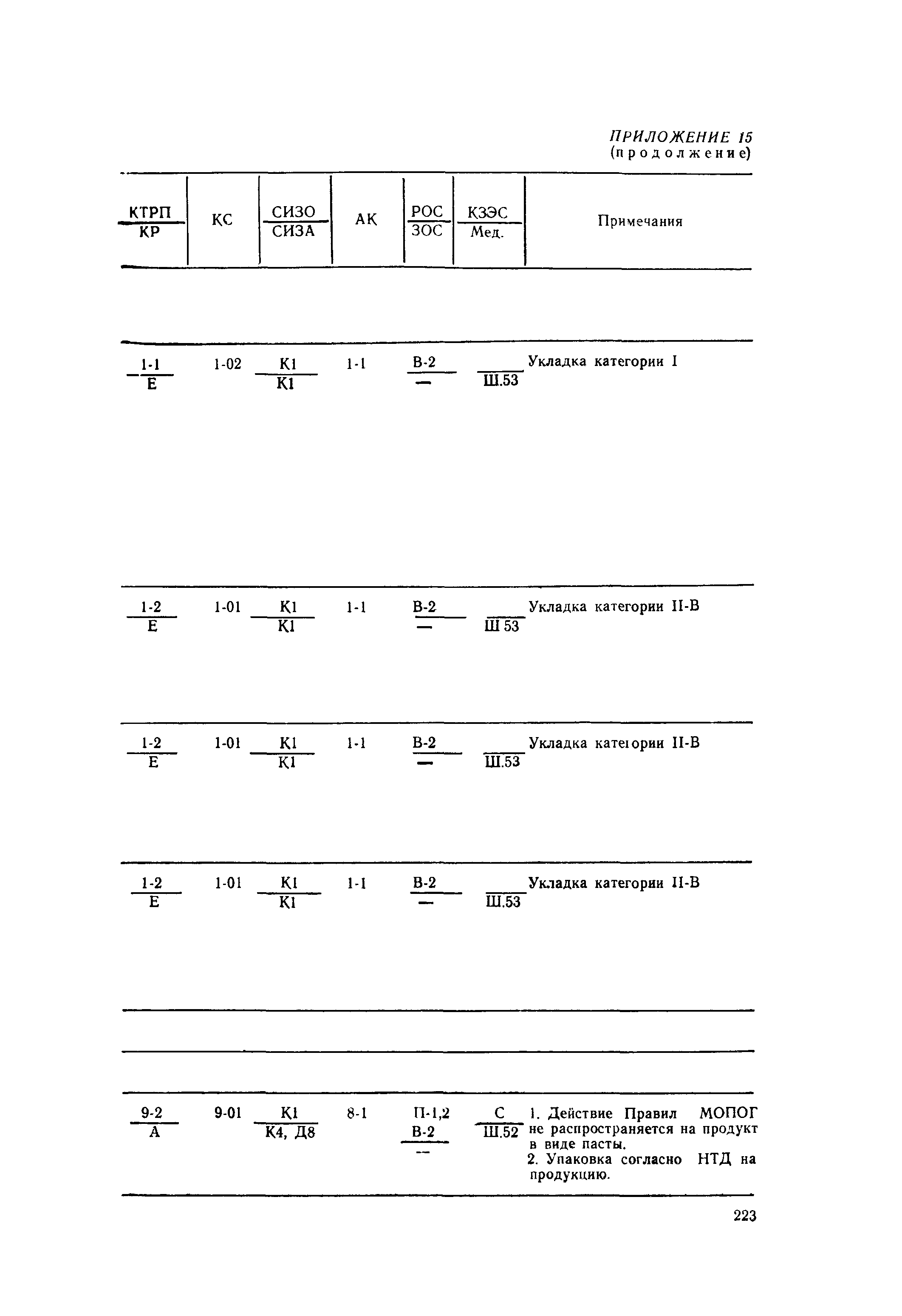 РД 31.15.01-89