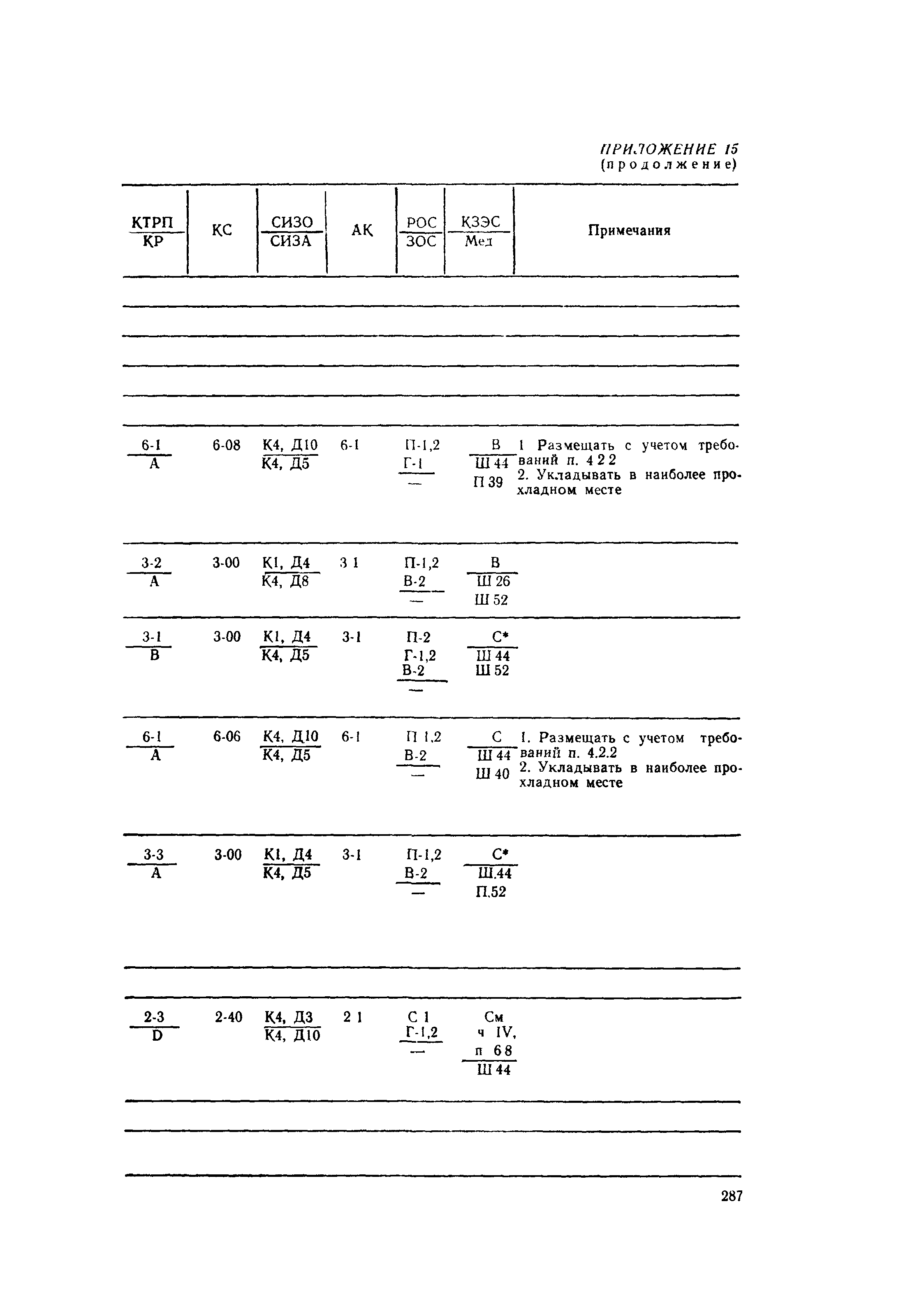 РД 31.15.01-89