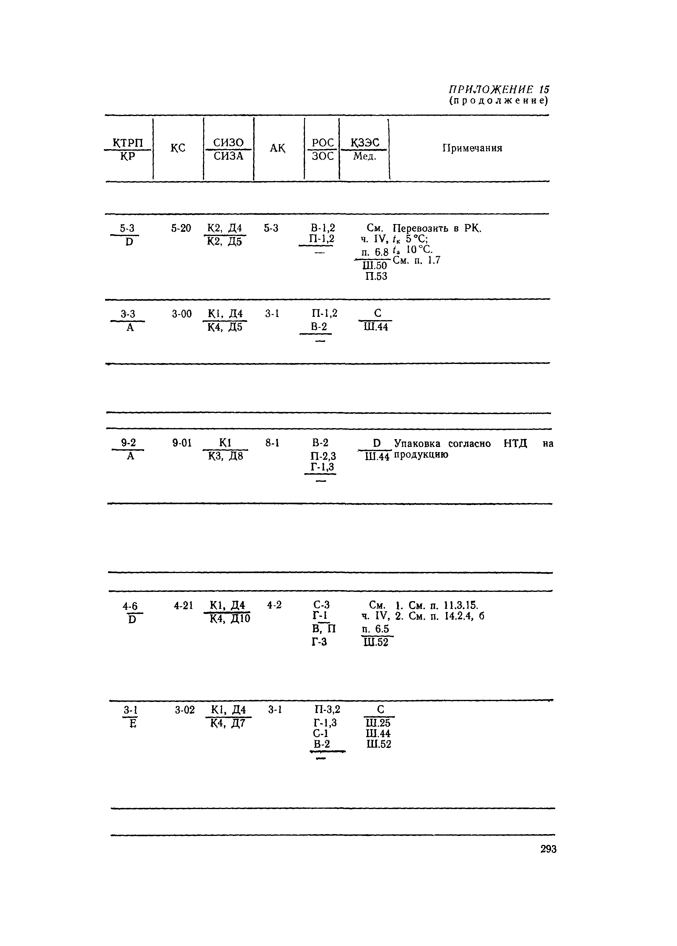 РД 31.15.01-89