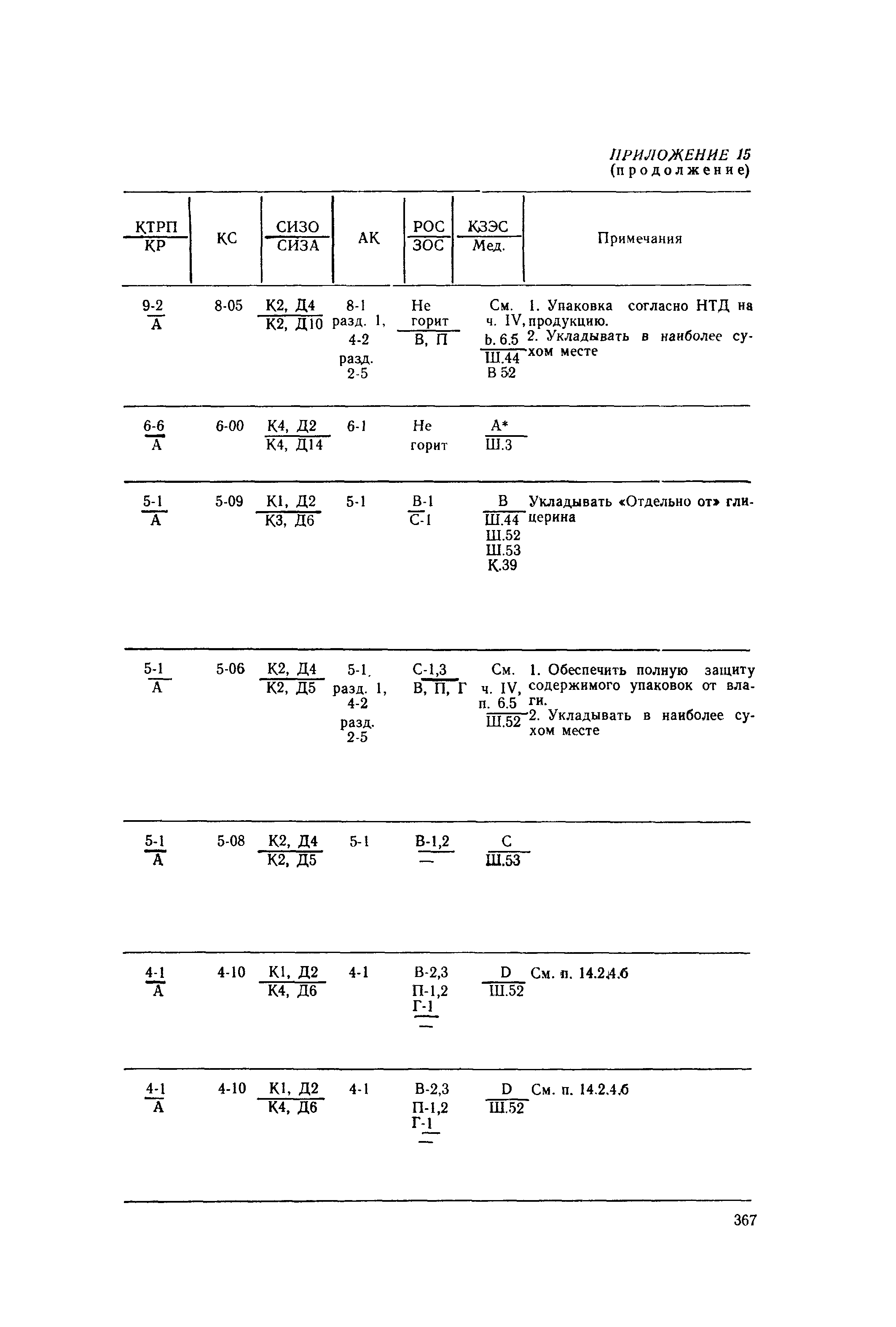 РД 31.15.01-89