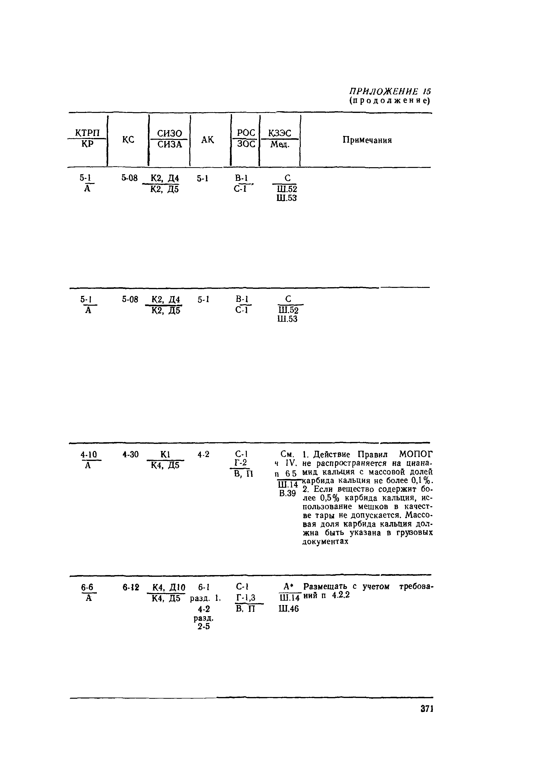 РД 31.15.01-89