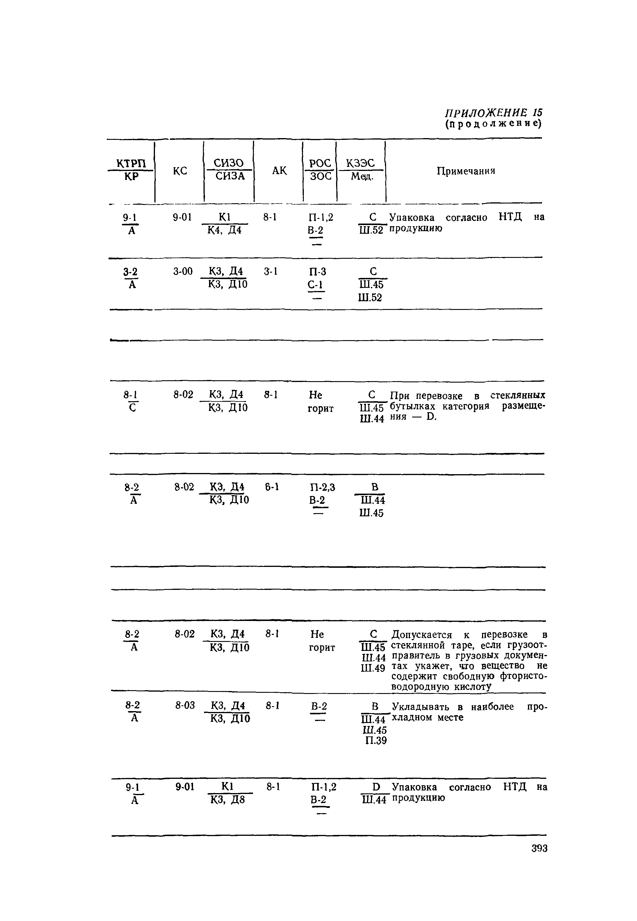 РД 31.15.01-89