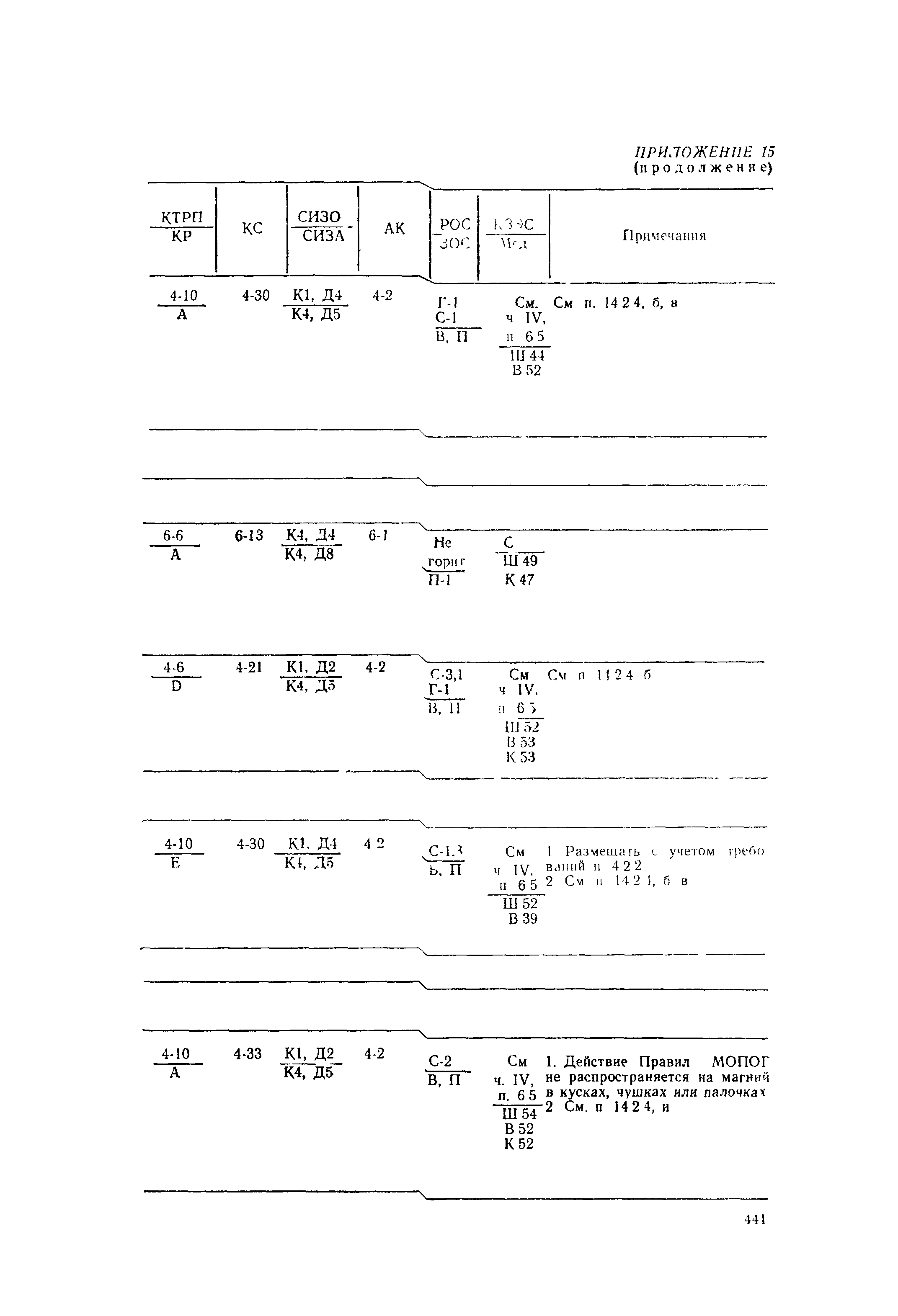 РД 31.15.01-89