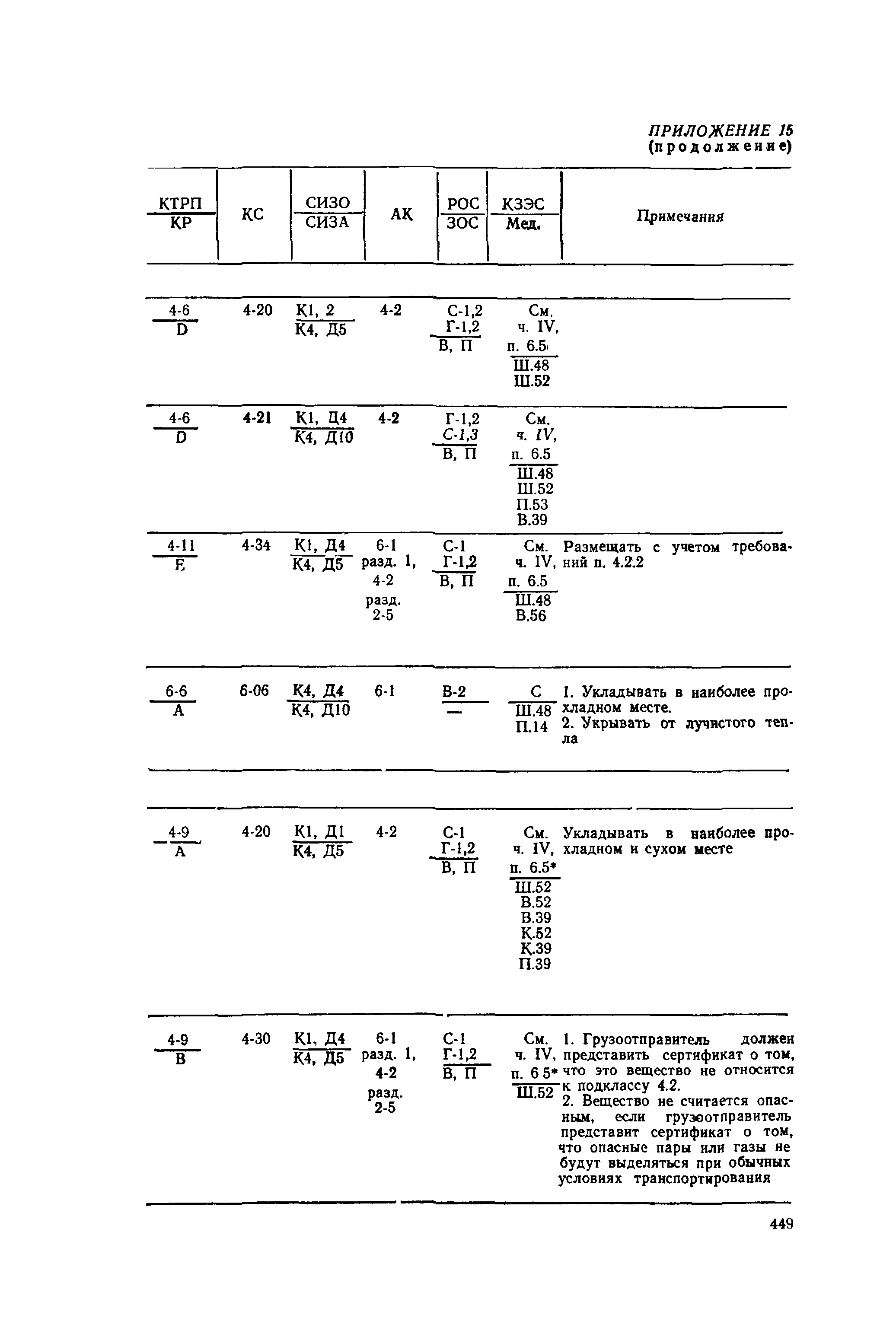 РД 31.15.01-89