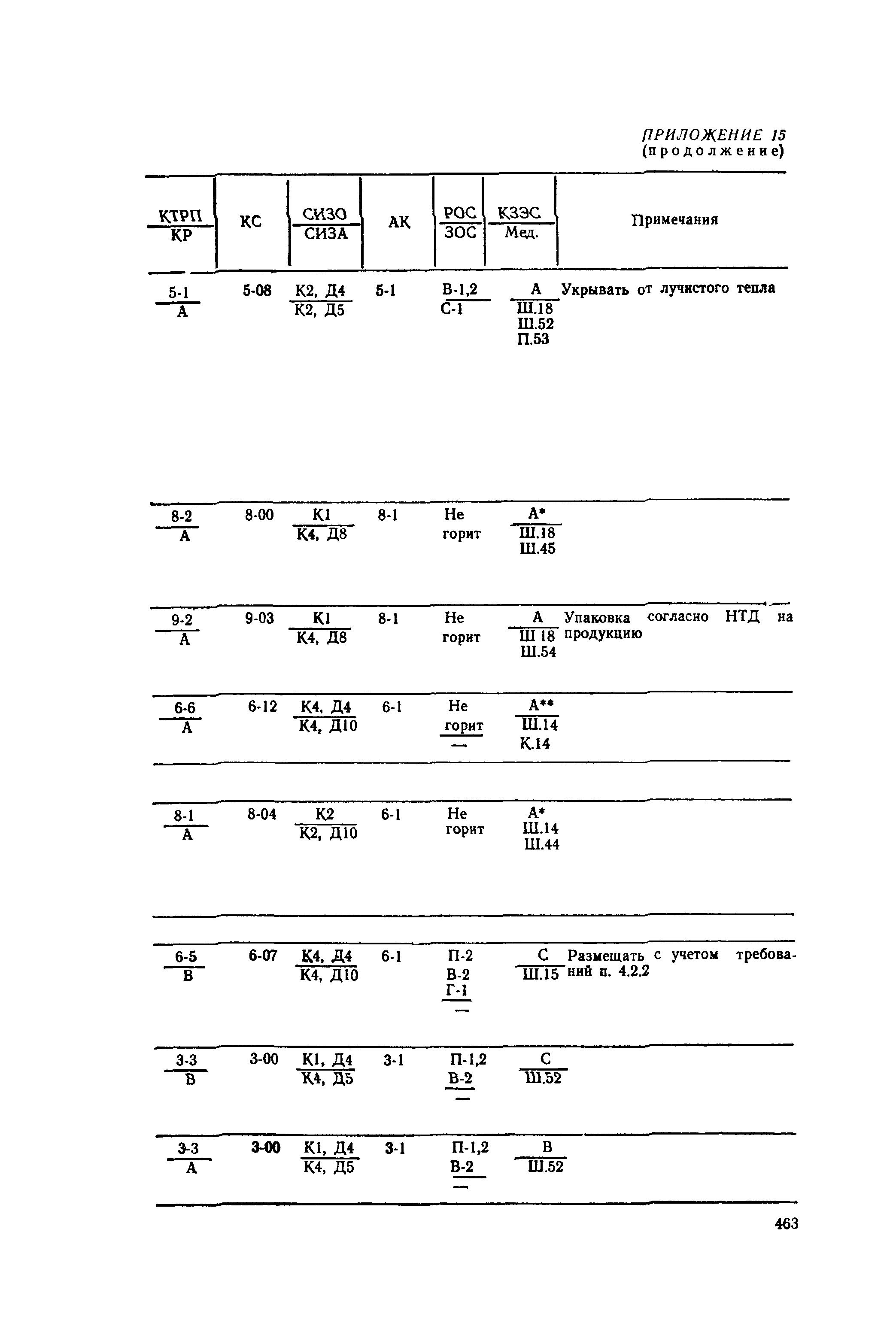 РД 31.15.01-89