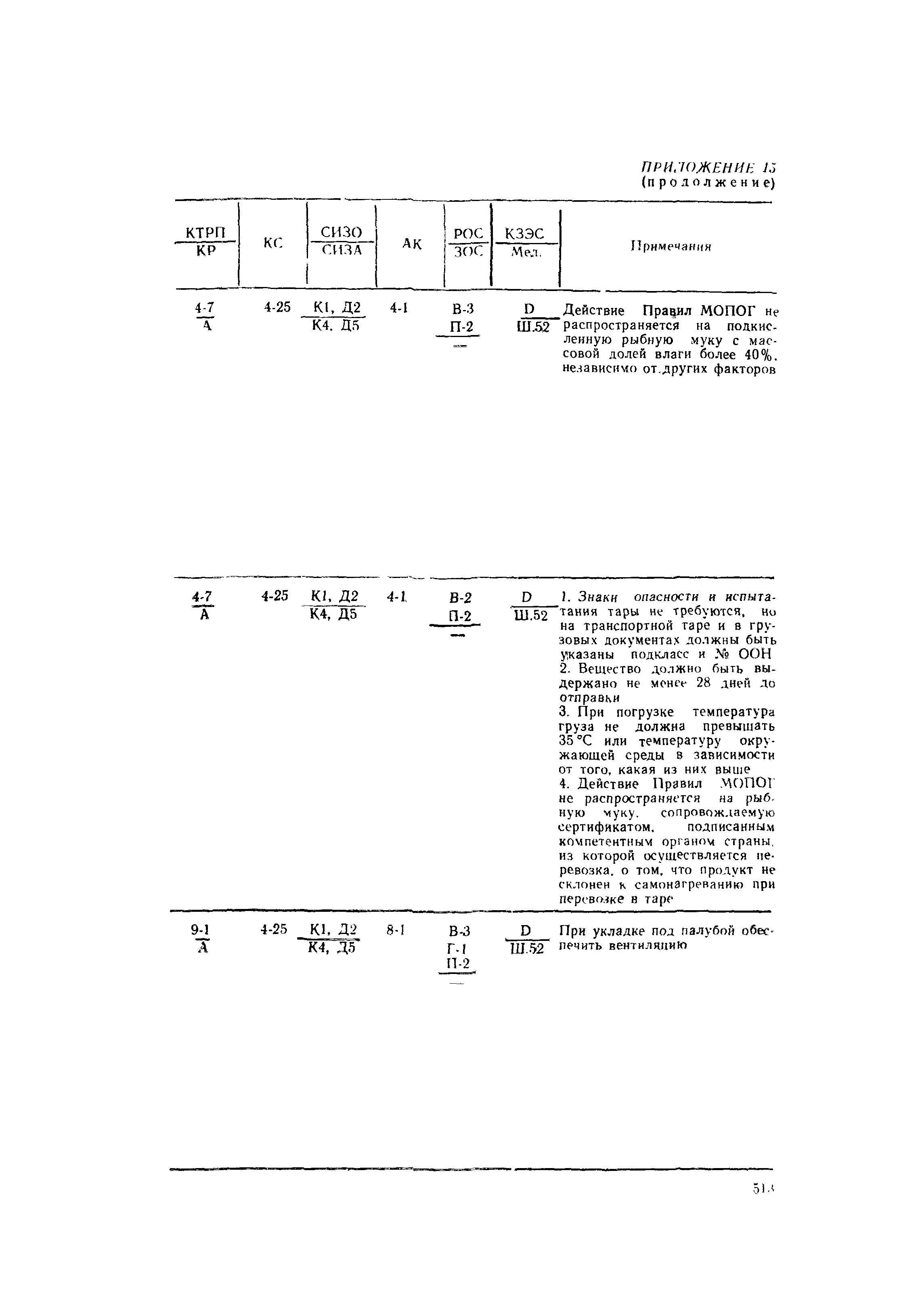 РД 31.15.01-89