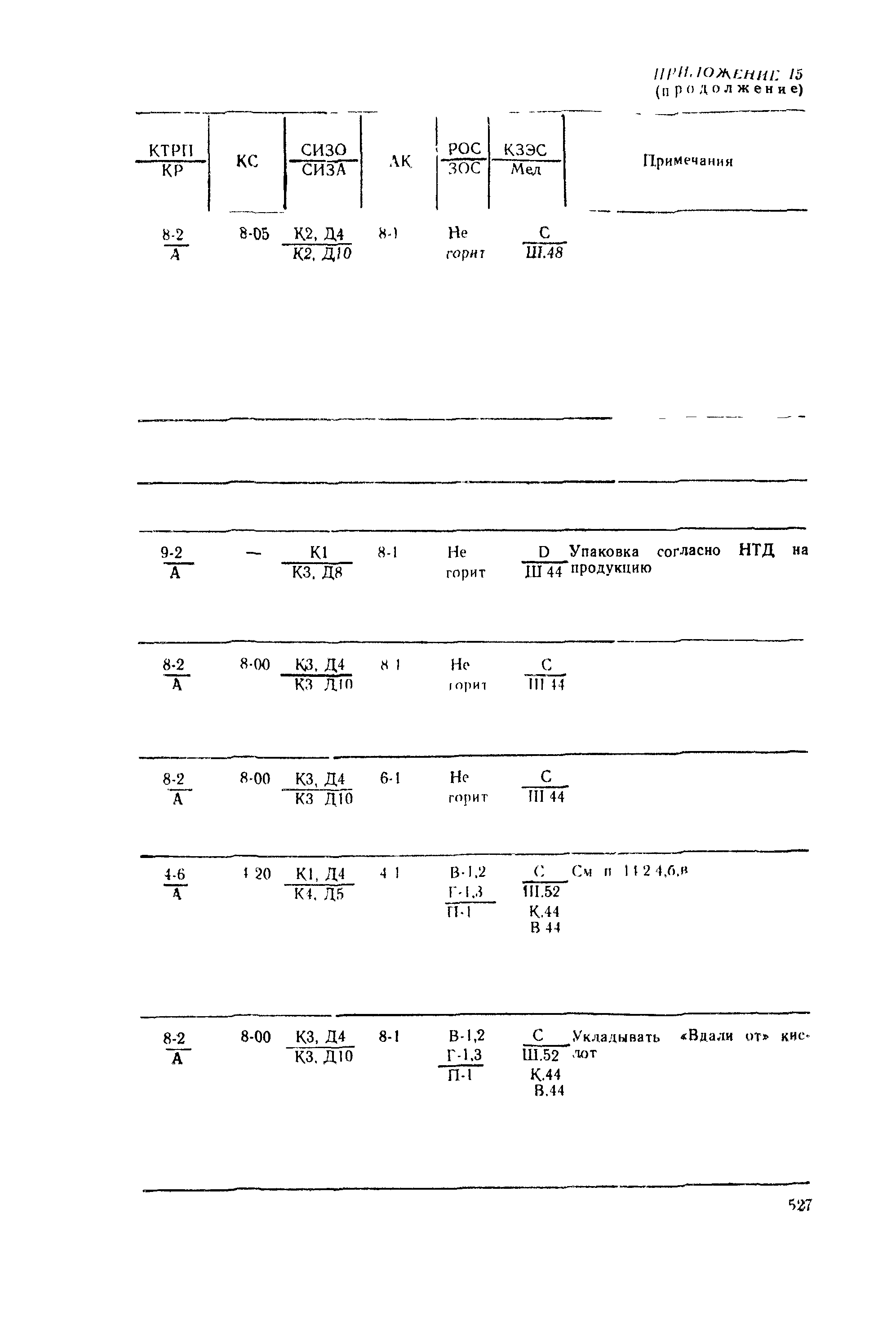 РД 31.15.01-89