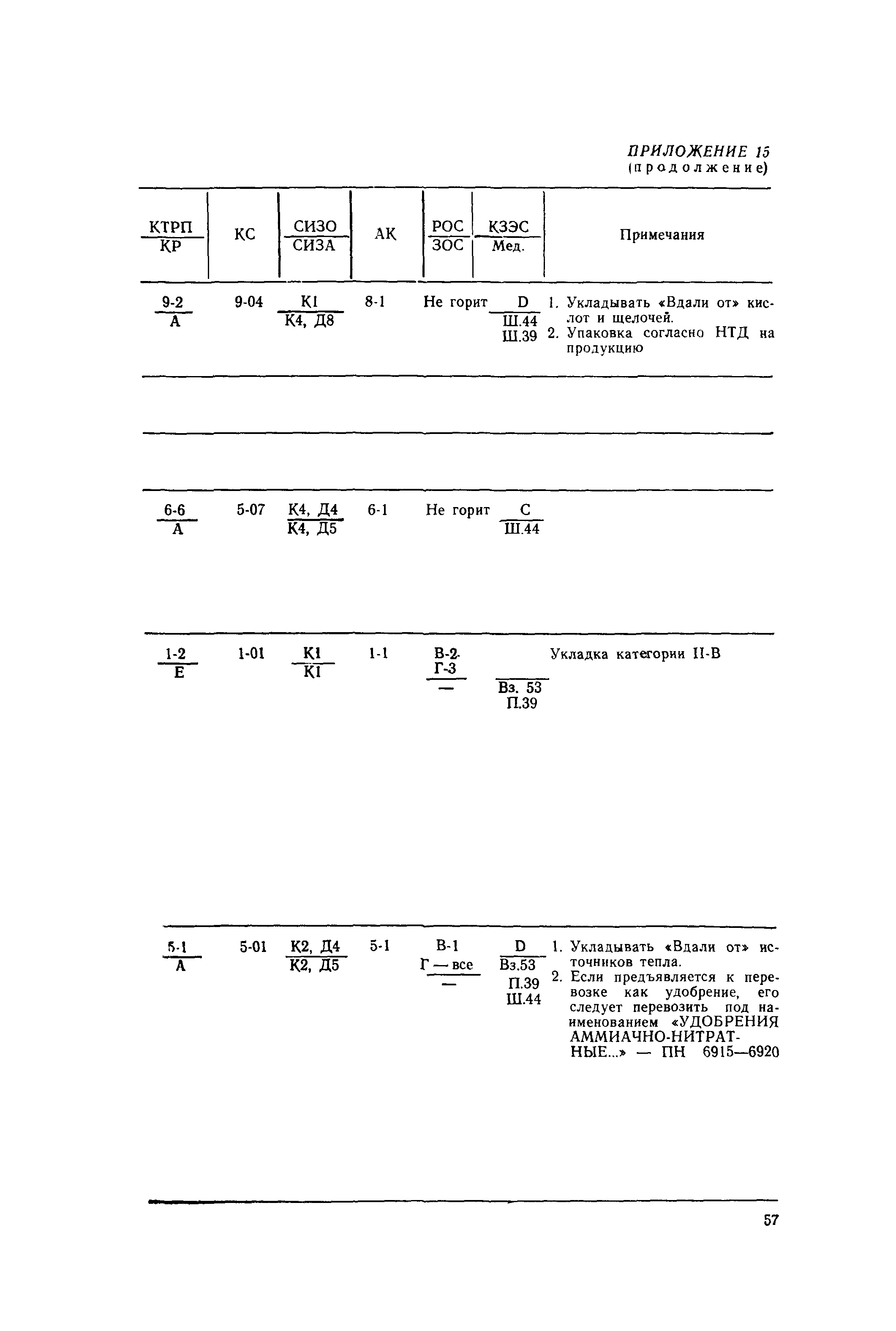 РД 31.15.01-89