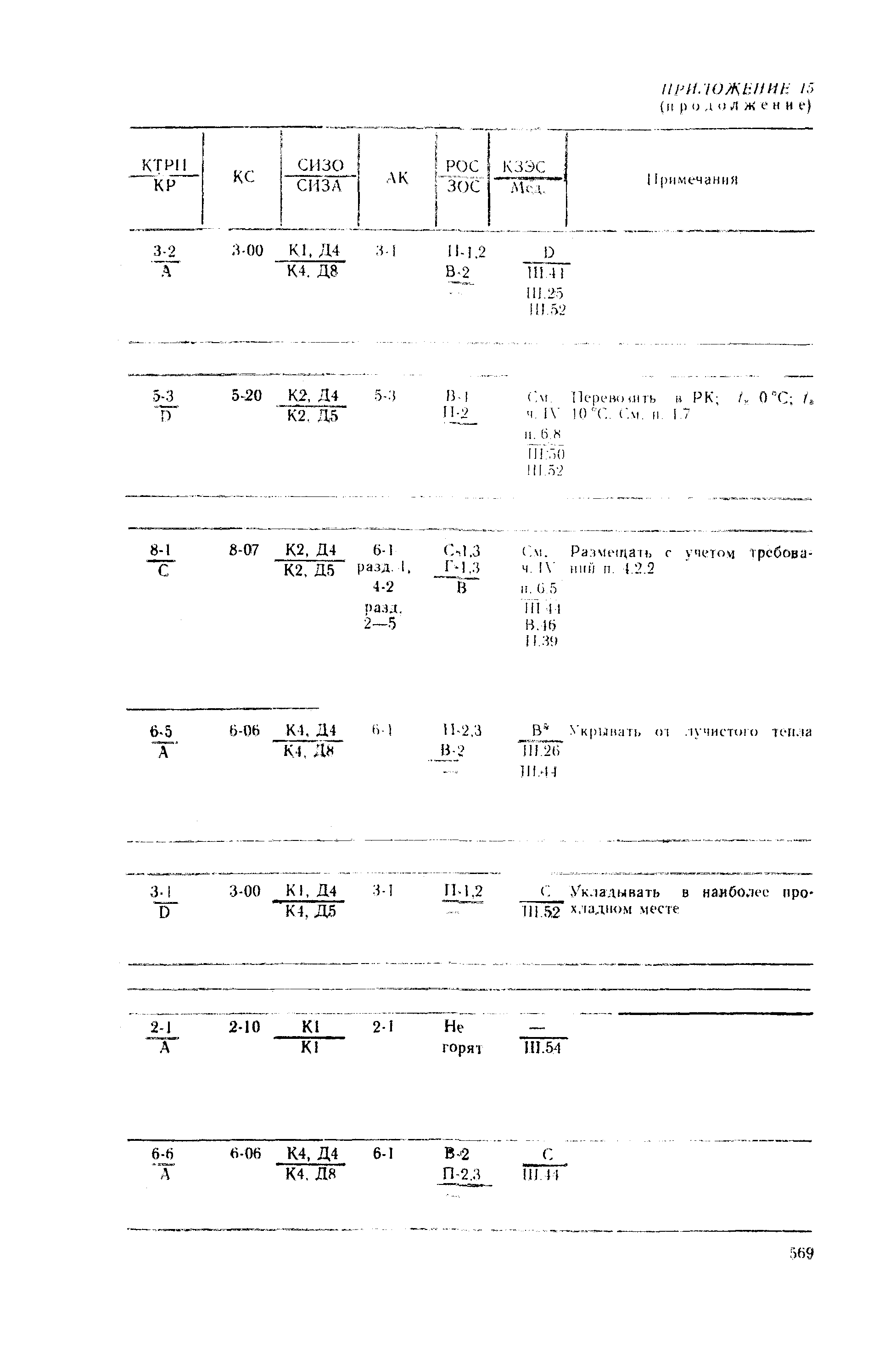 РД 31.15.01-89